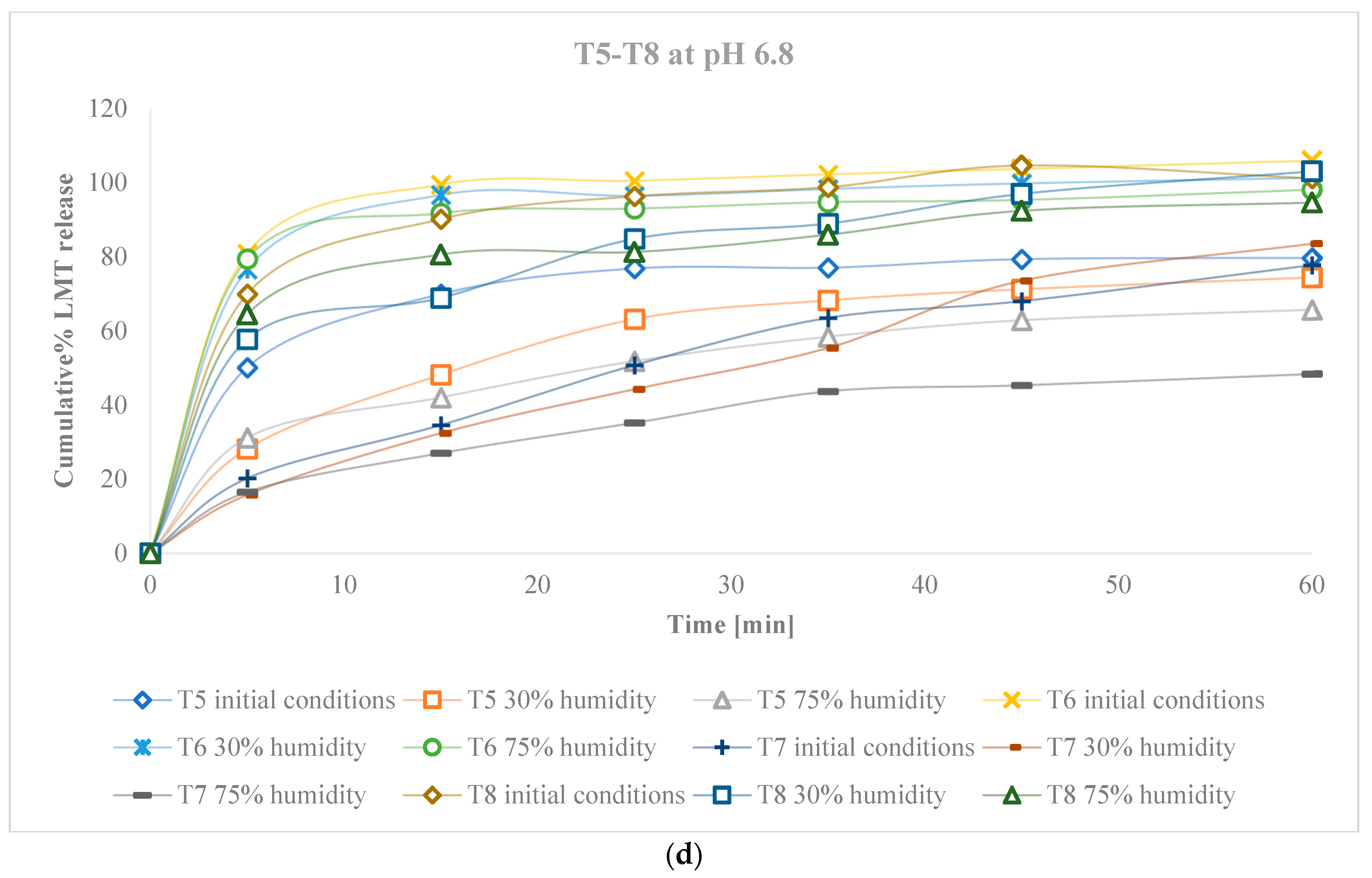 Pharmaceutics 14 02096 g007c Pharmaceutics 14 02096 g007c