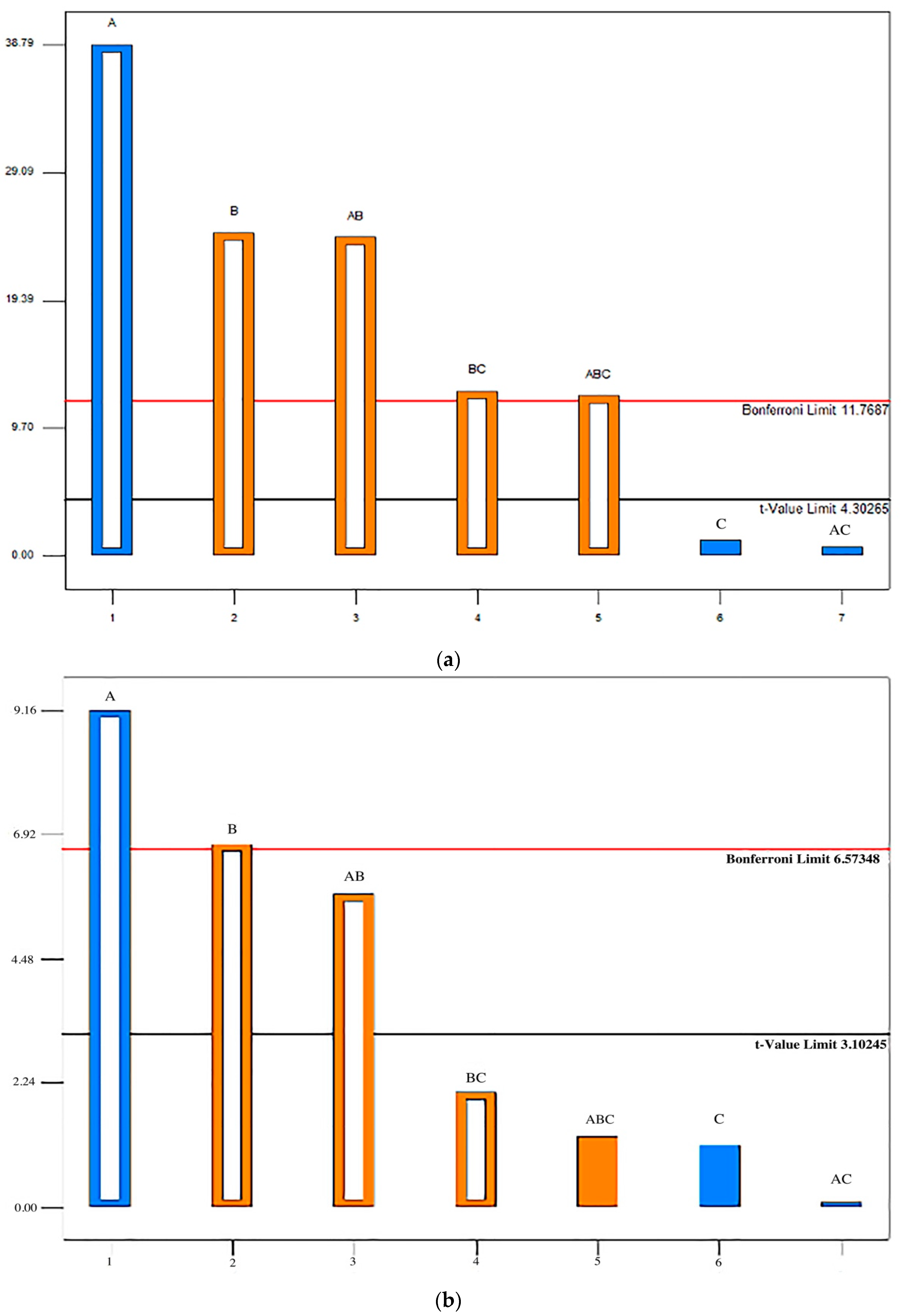 Pharmaceutics 14 02096 g008a Pharmaceutics 14 02096 g008a