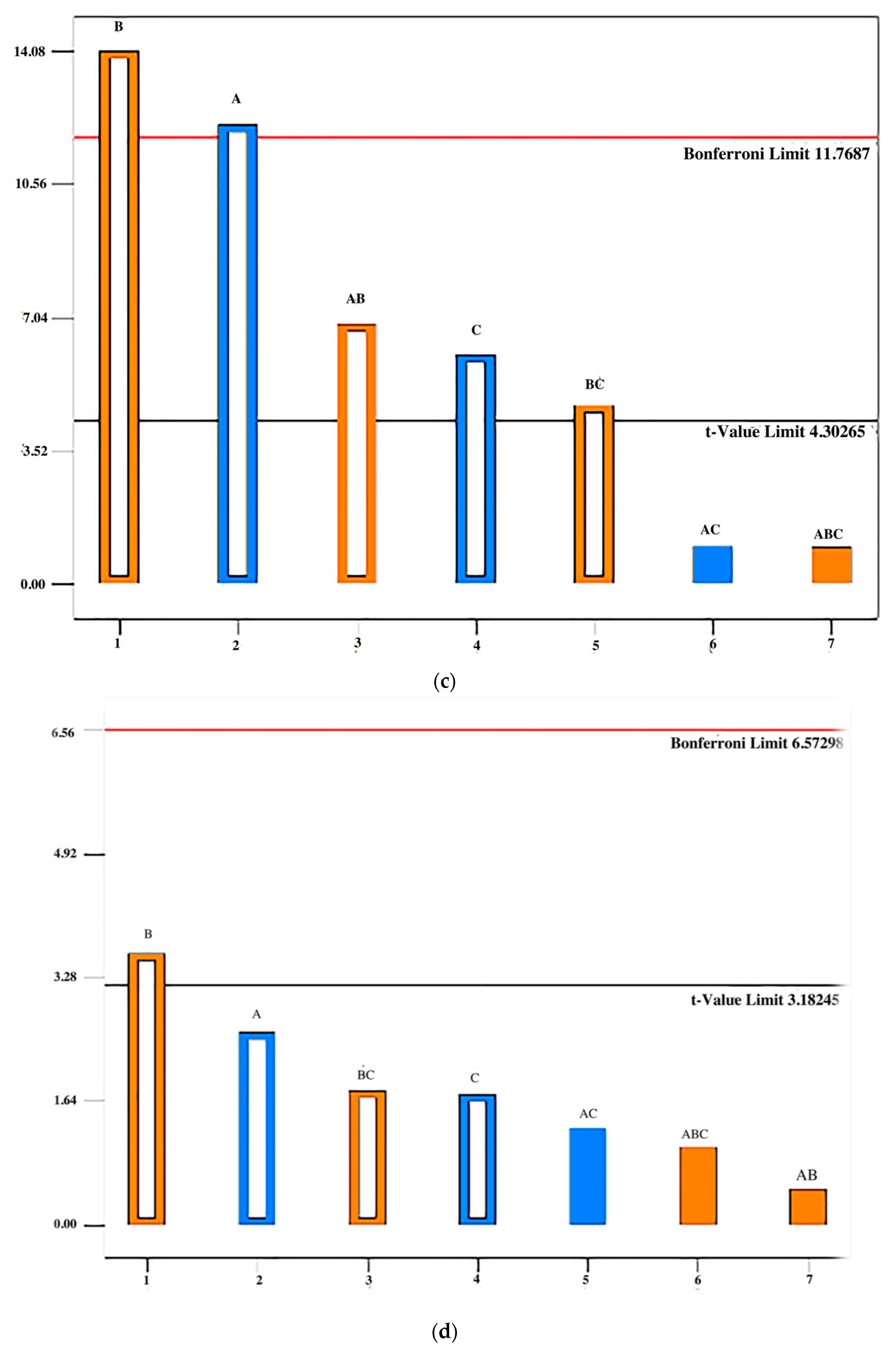 Pharmaceutics 14 02096 g008b Pharmaceutics 14 02096 g008b