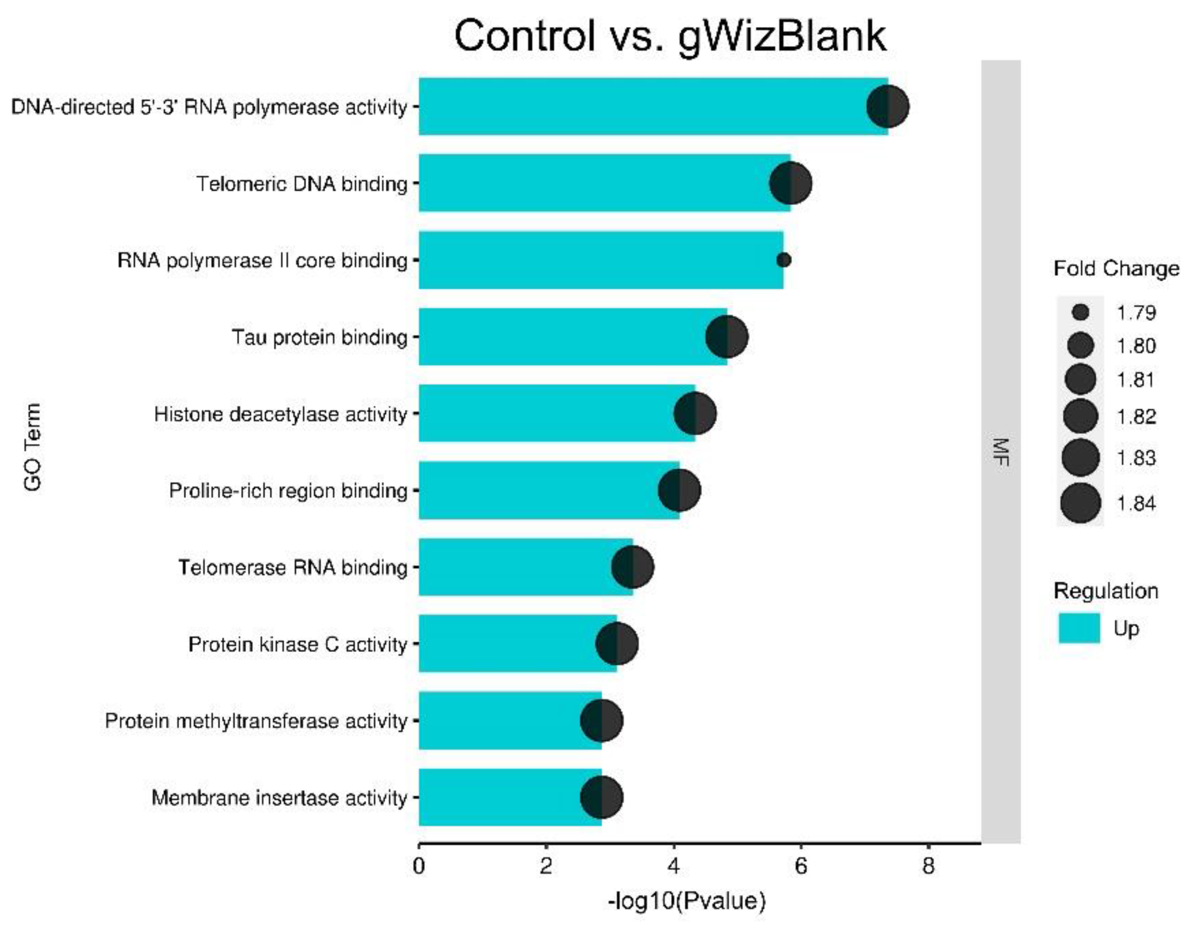 Pharmaceutics 14 02097 g003 Pharmaceutics 14 02097 g003