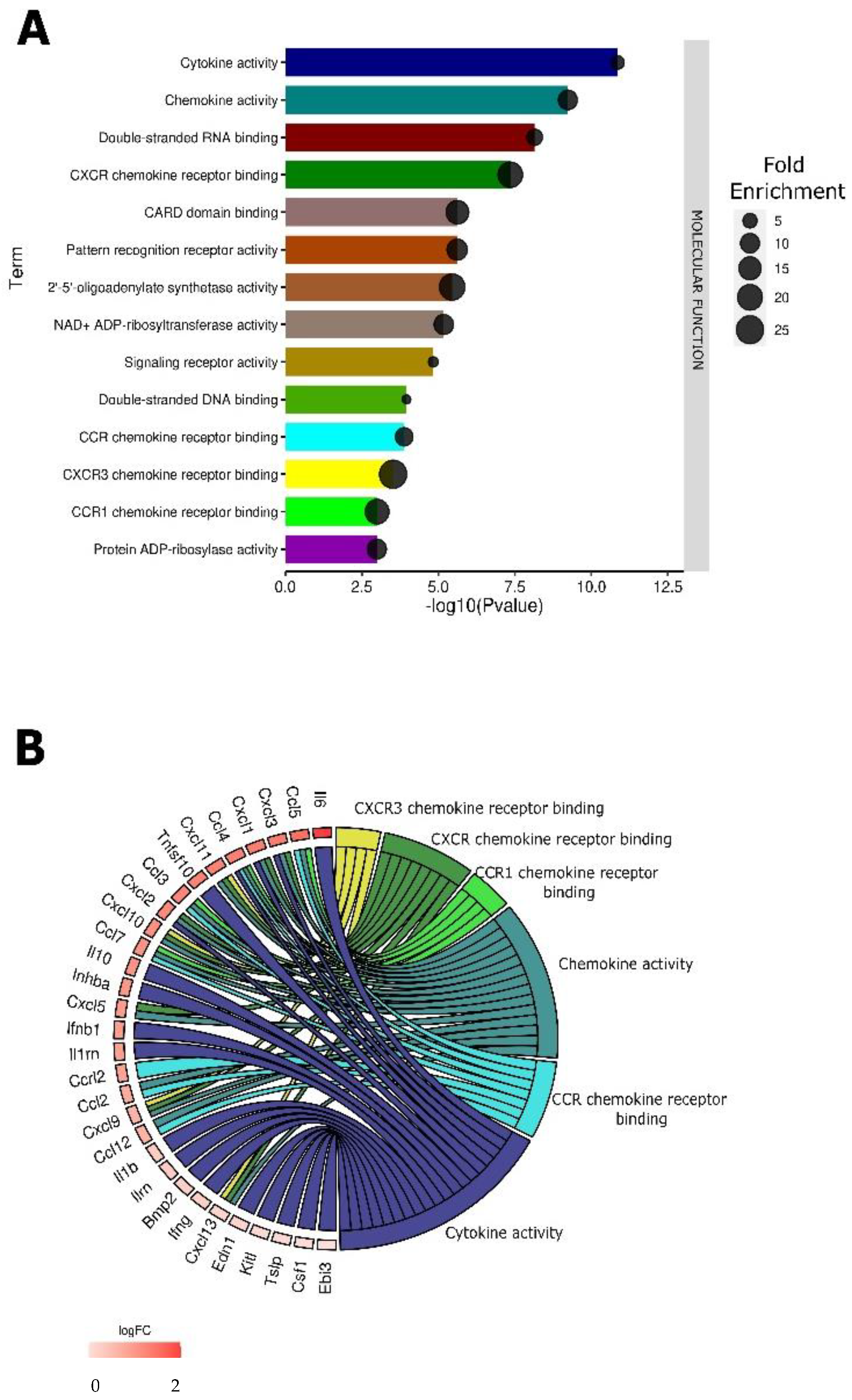 Pharmaceutics 14 02097 g004 Pharmaceutics 14 02097 g004