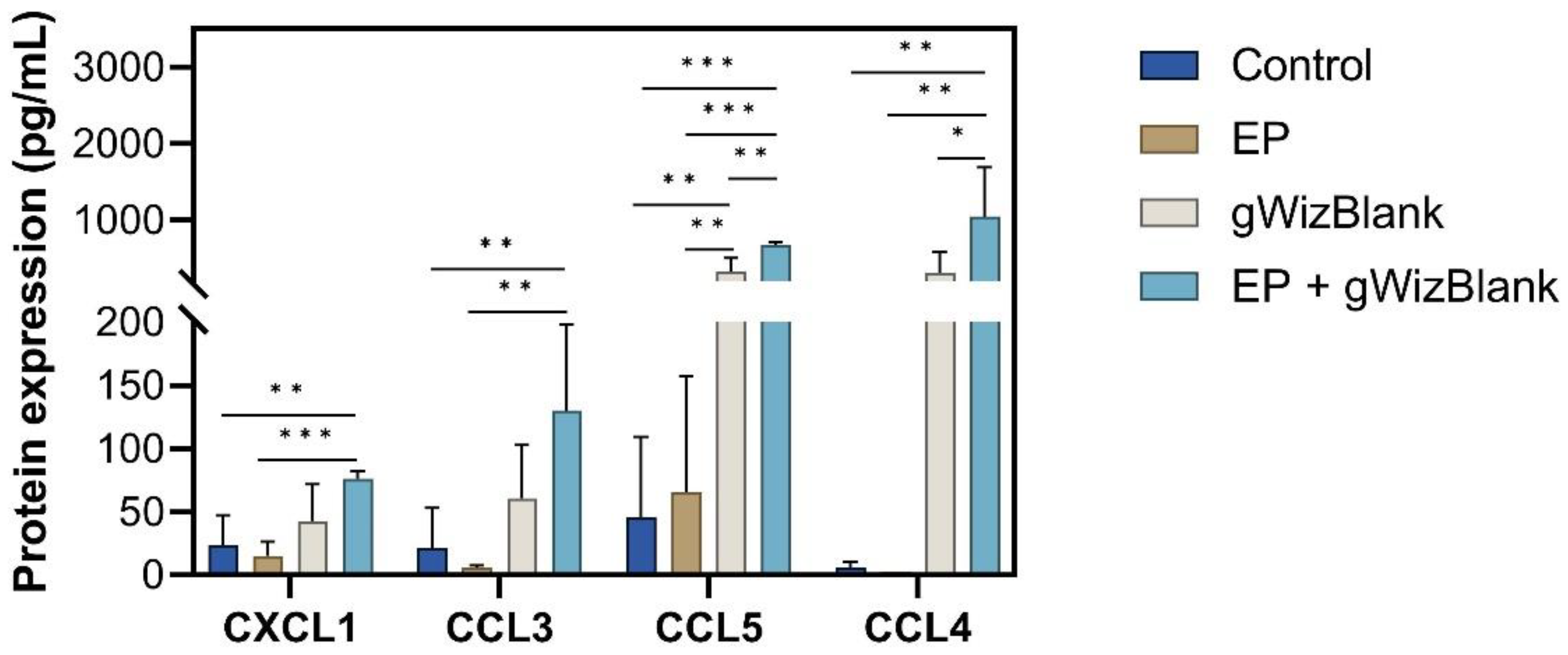 Pharmaceutics 14 02097 g005 Pharmaceutics 14 02097 g005