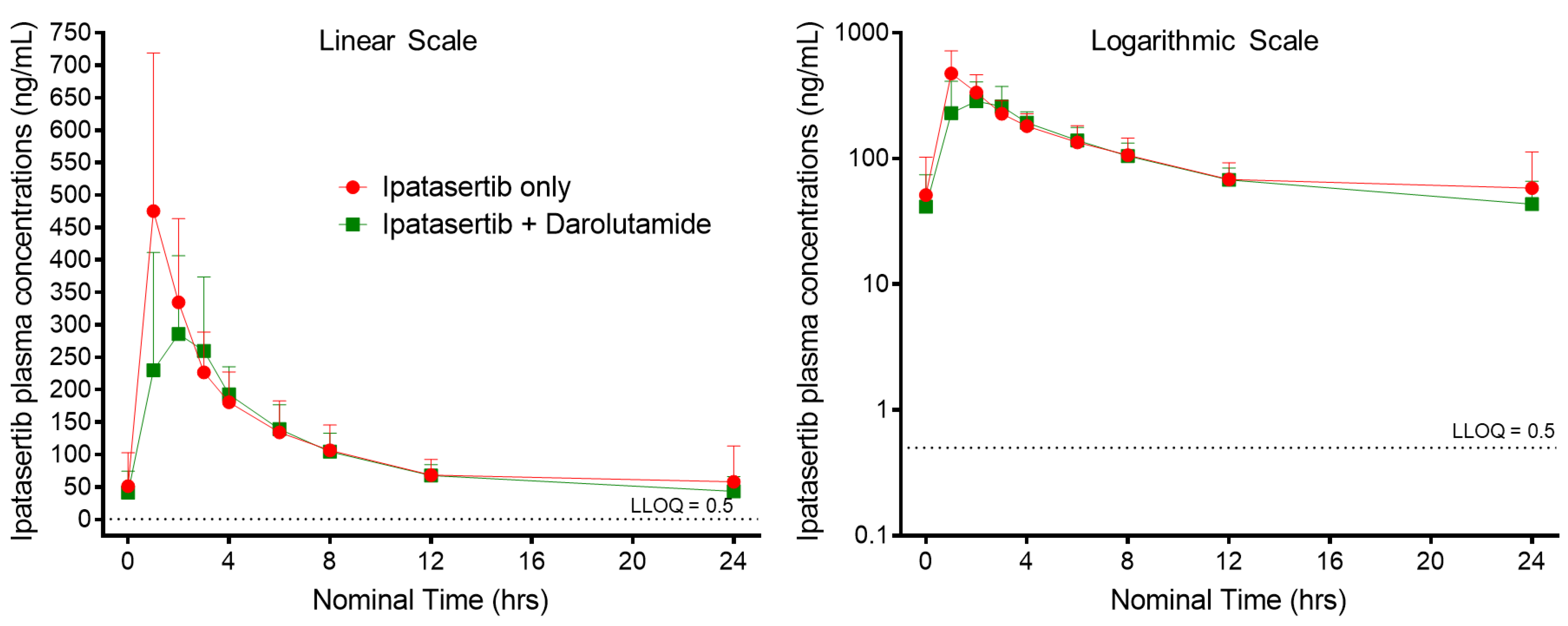 Pharmaceutics 14 02101 g002