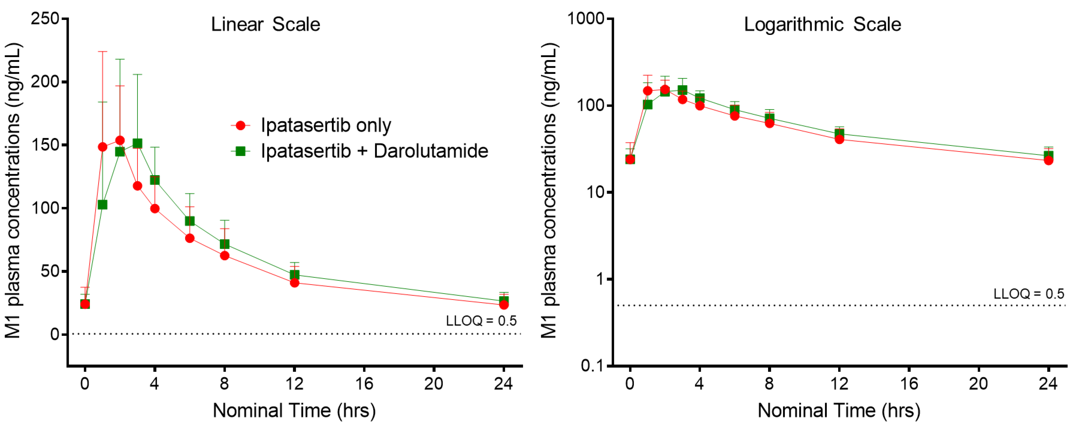 Pharmaceutics 14 02101 g003