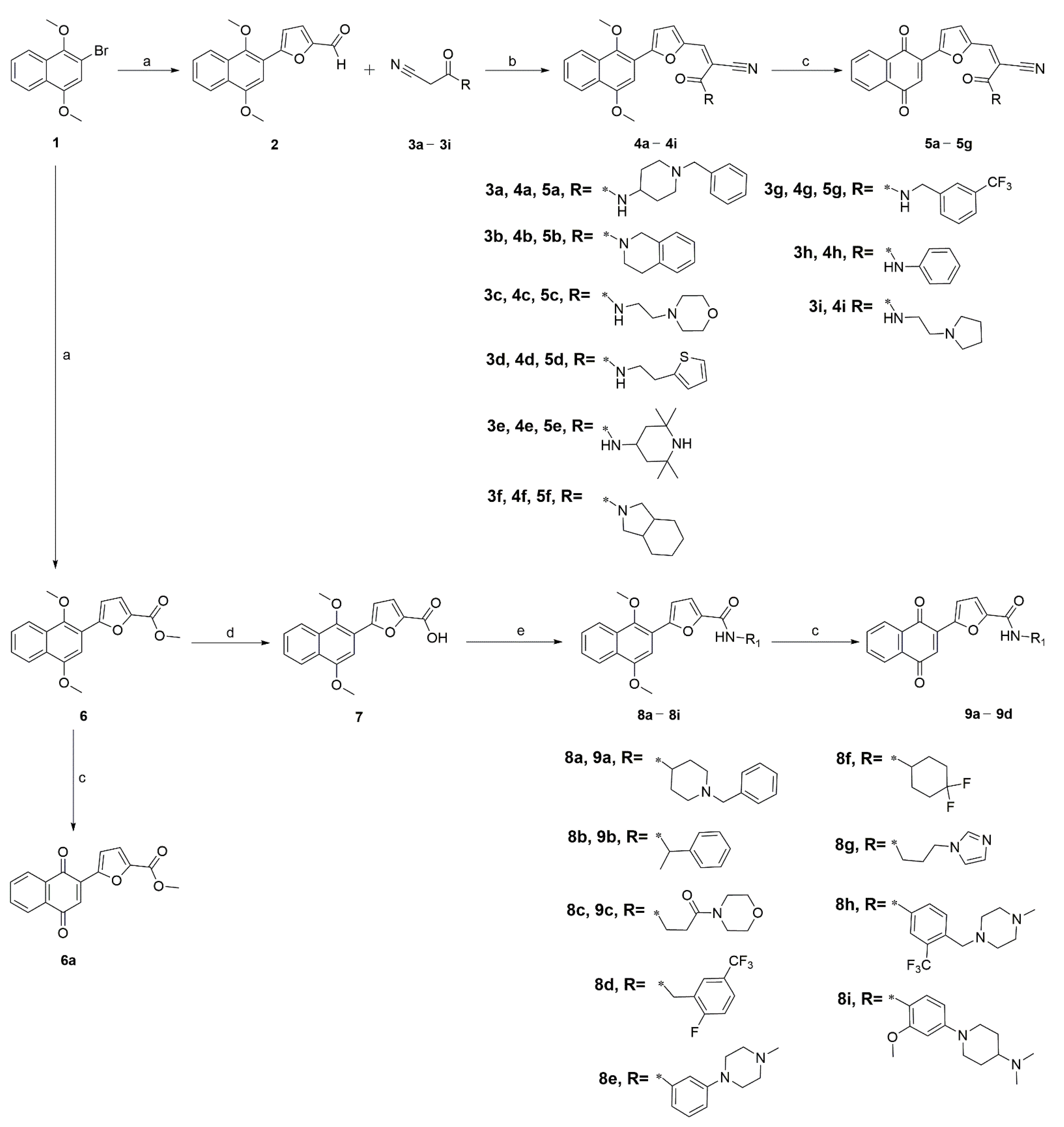 Pharmaceutics 14 02104 sch001 Pharmaceutics 14 02104 sch001