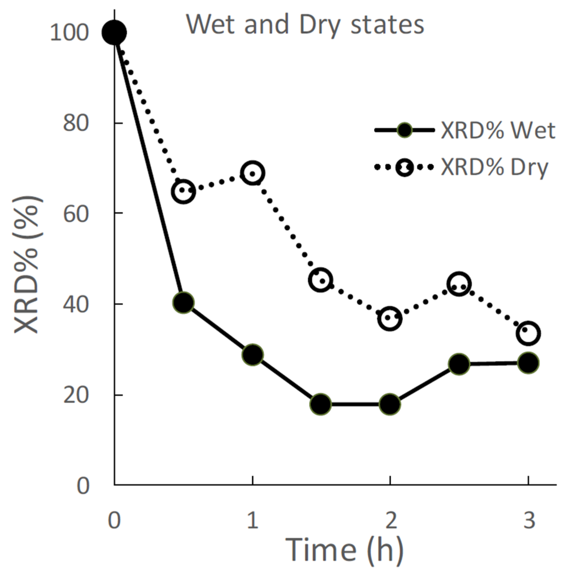 Pharmaceutics 14 02105 g002 Pharmaceutics 14 02105 g002