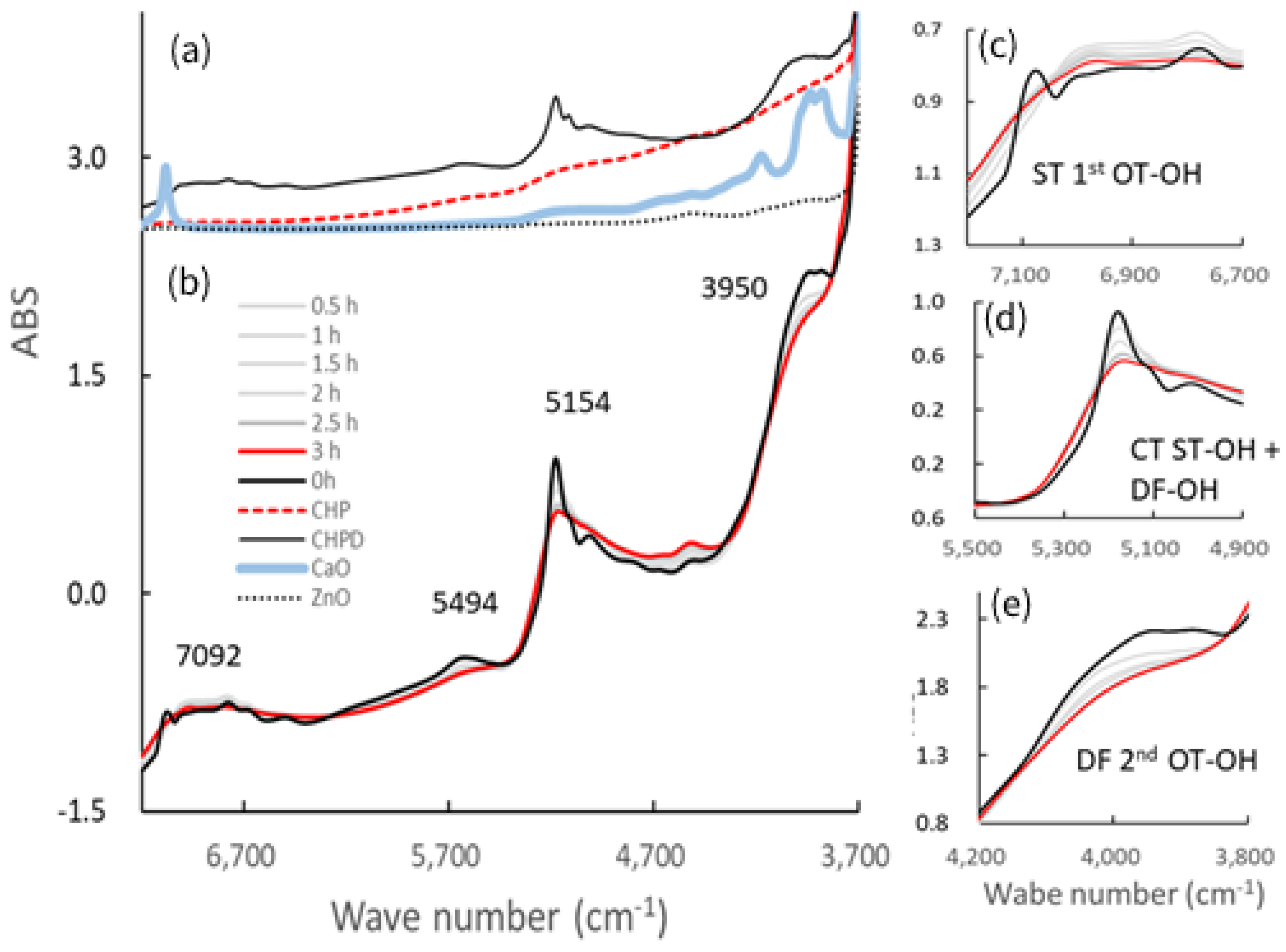 Pharmaceutics 14 02105 g005 Pharmaceutics 14 02105 g005