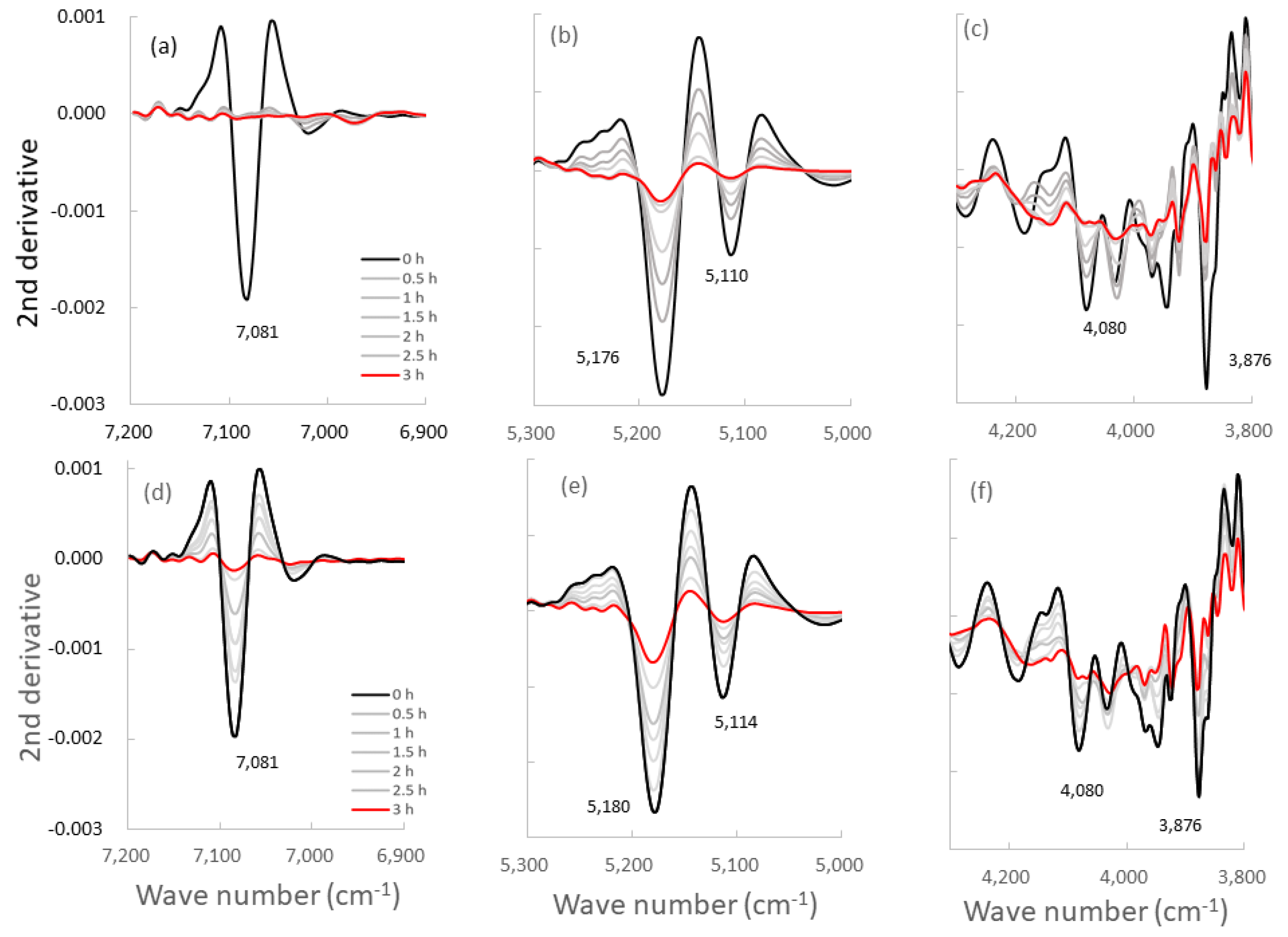 Pharmaceutics 14 02105 g006 Pharmaceutics 14 02105 g006