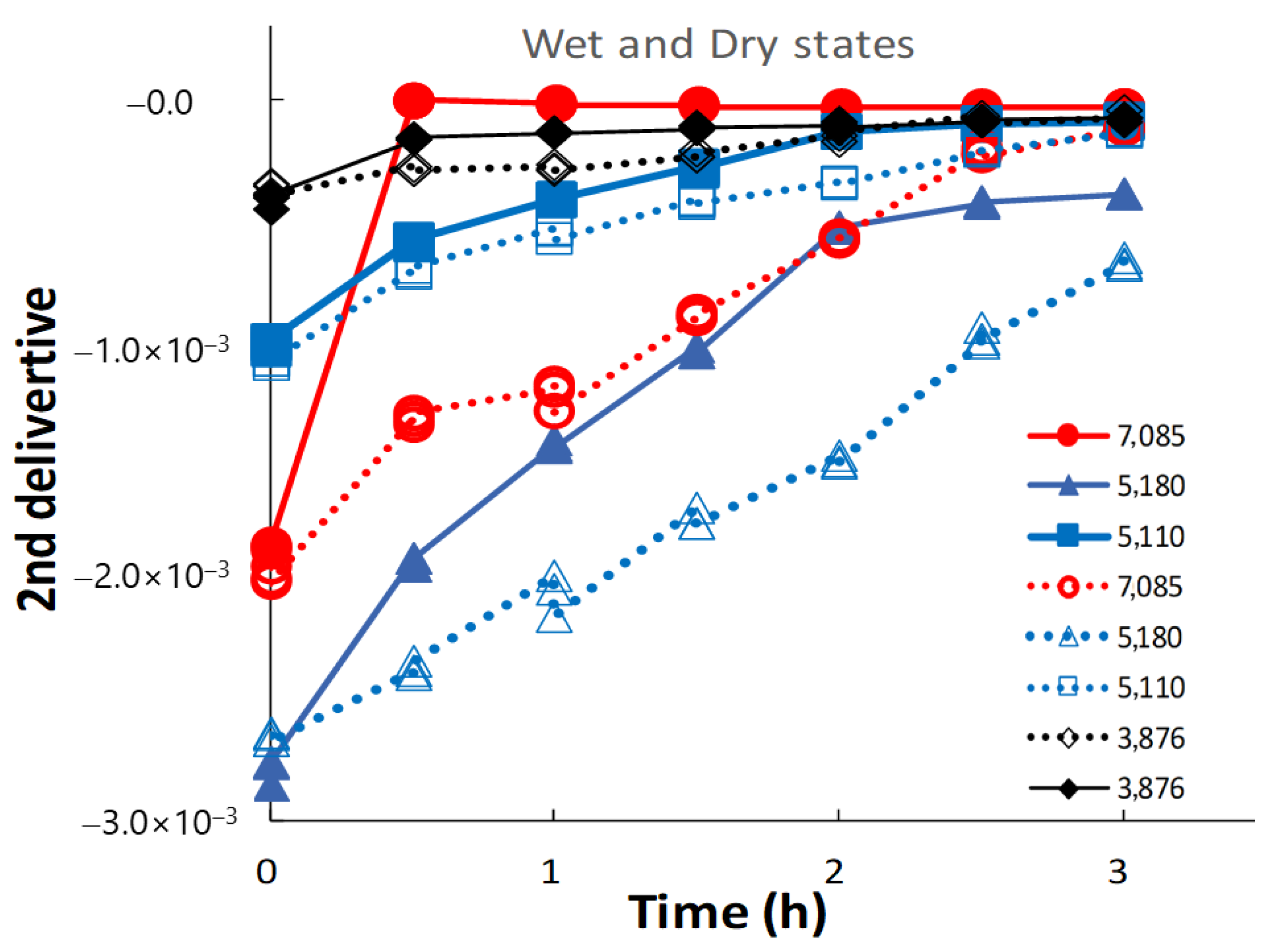 Pharmaceutics 14 02105 g007 Pharmaceutics 14 02105 g007