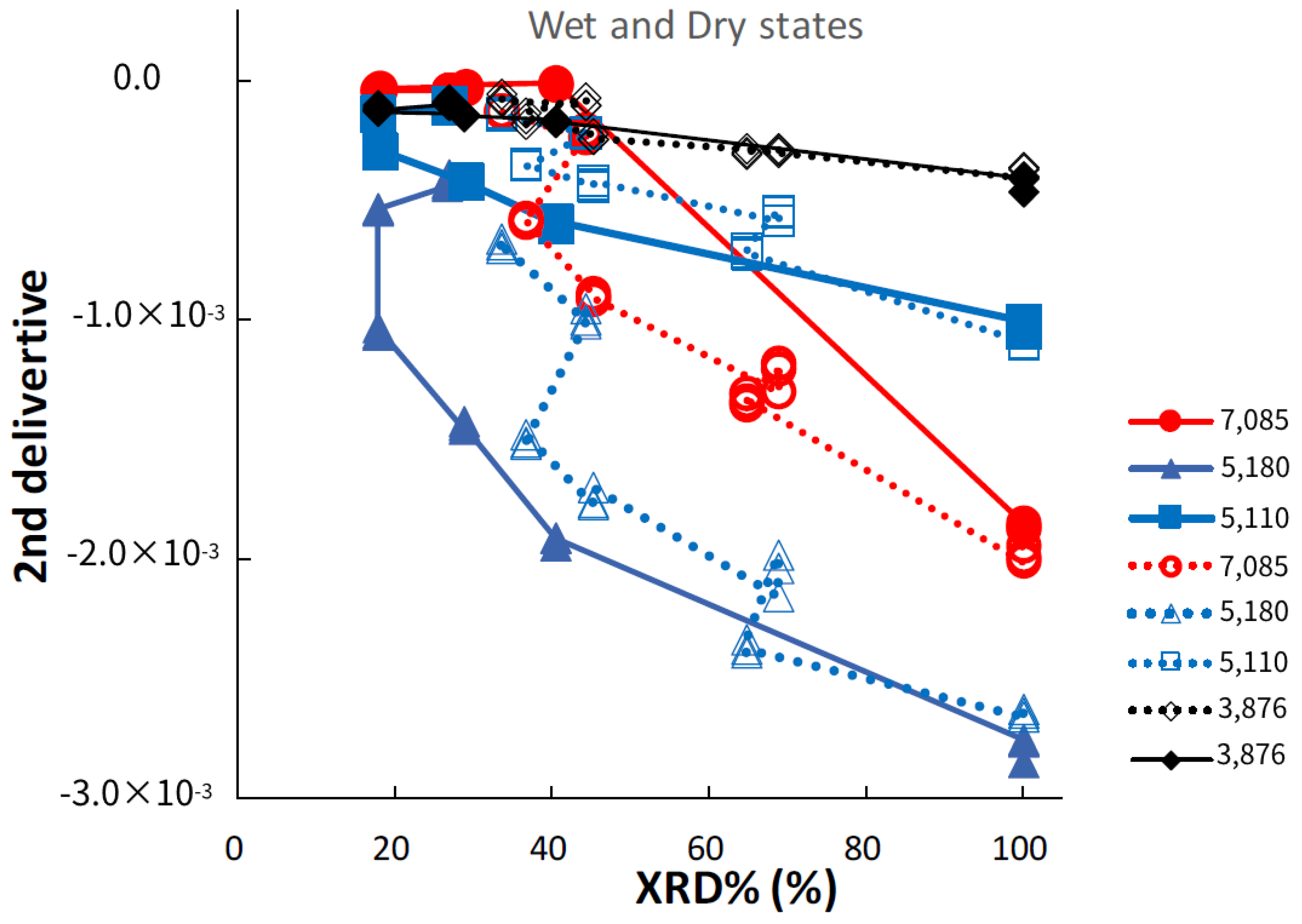 Pharmaceutics 14 02105 g008 Pharmaceutics 14 02105 g008
