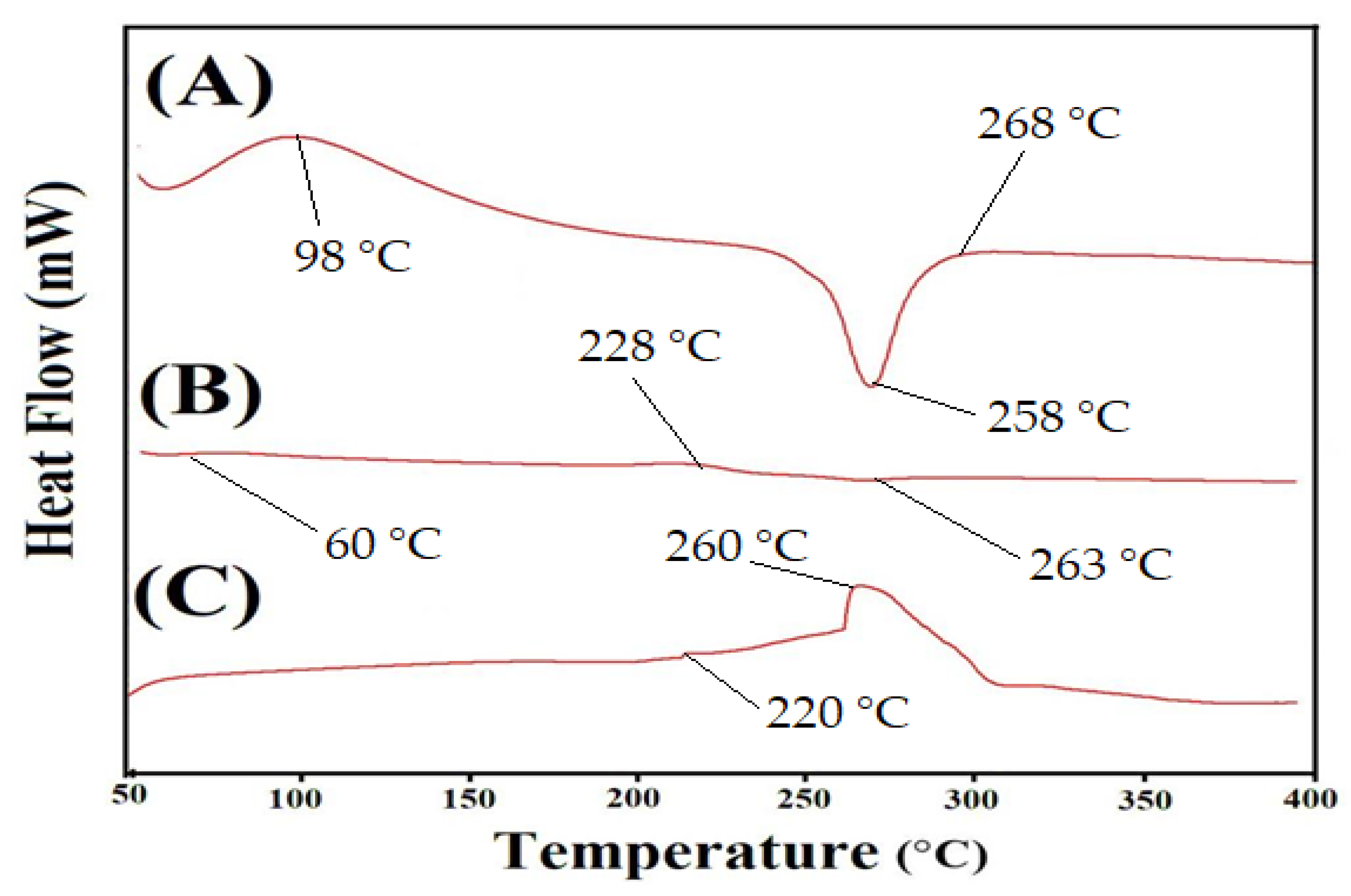 Pharmaceutics 14 02110 g004