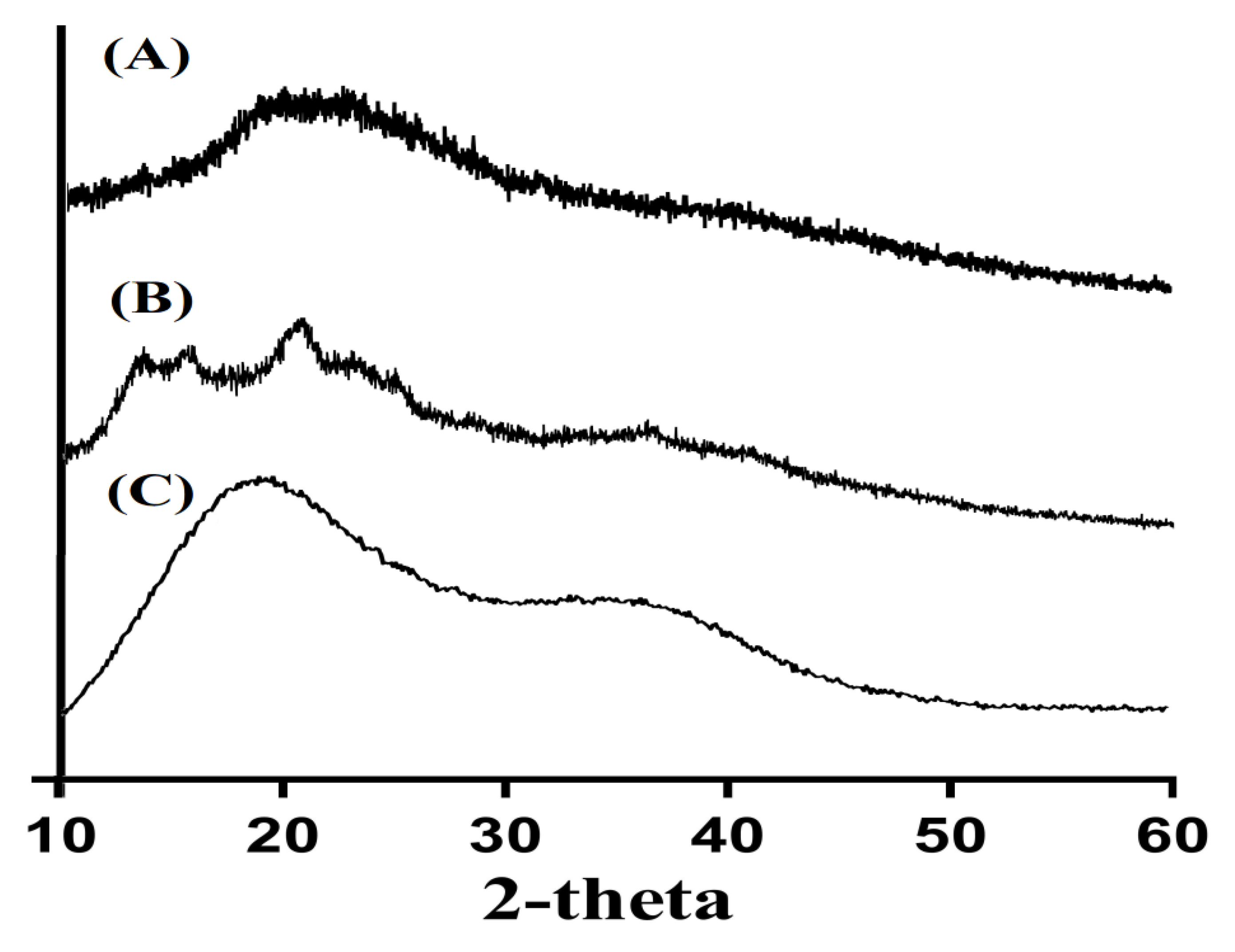 Pharmaceutics 14 02110 g005