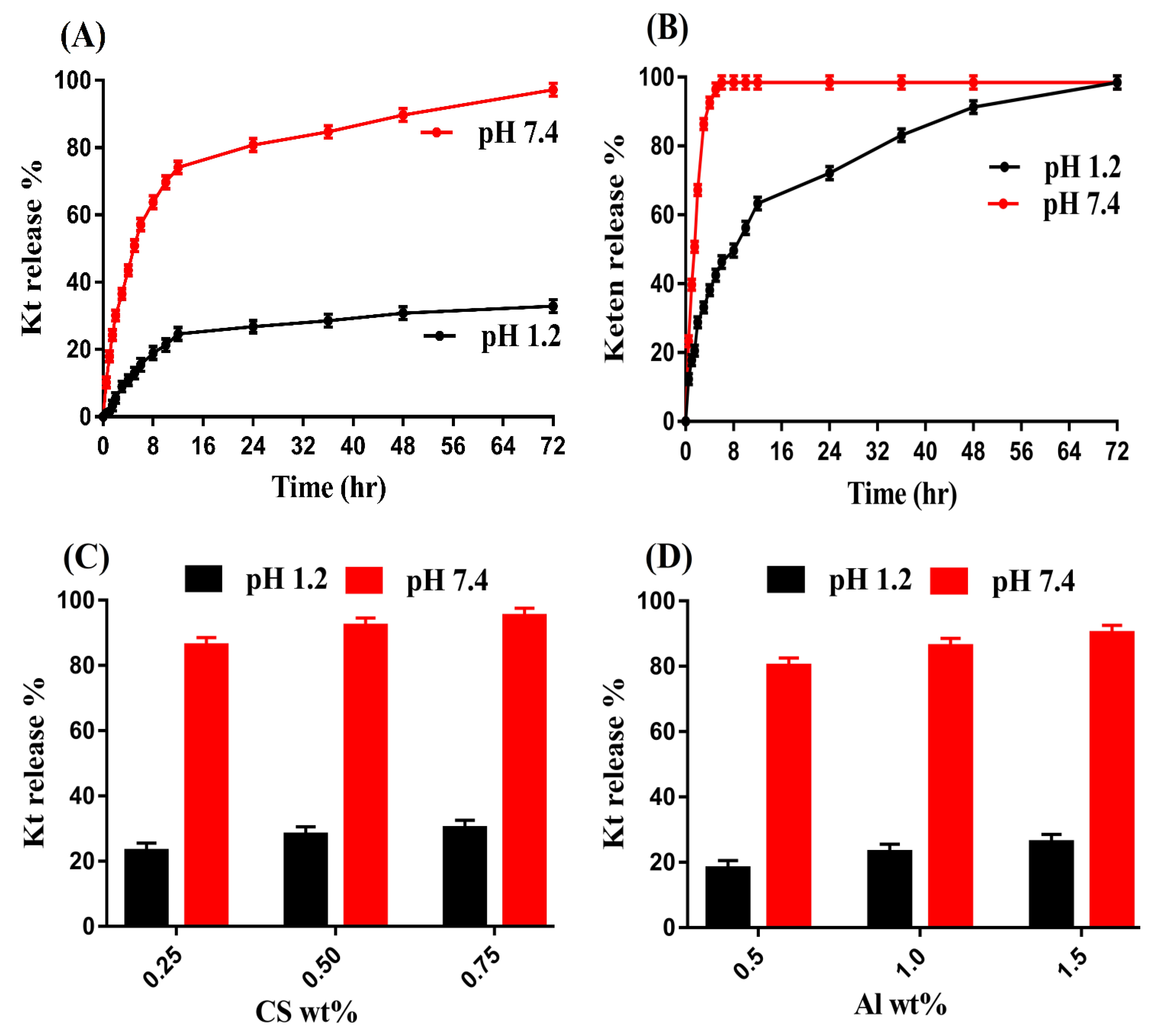 Pharmaceutics 14 02110 g008a