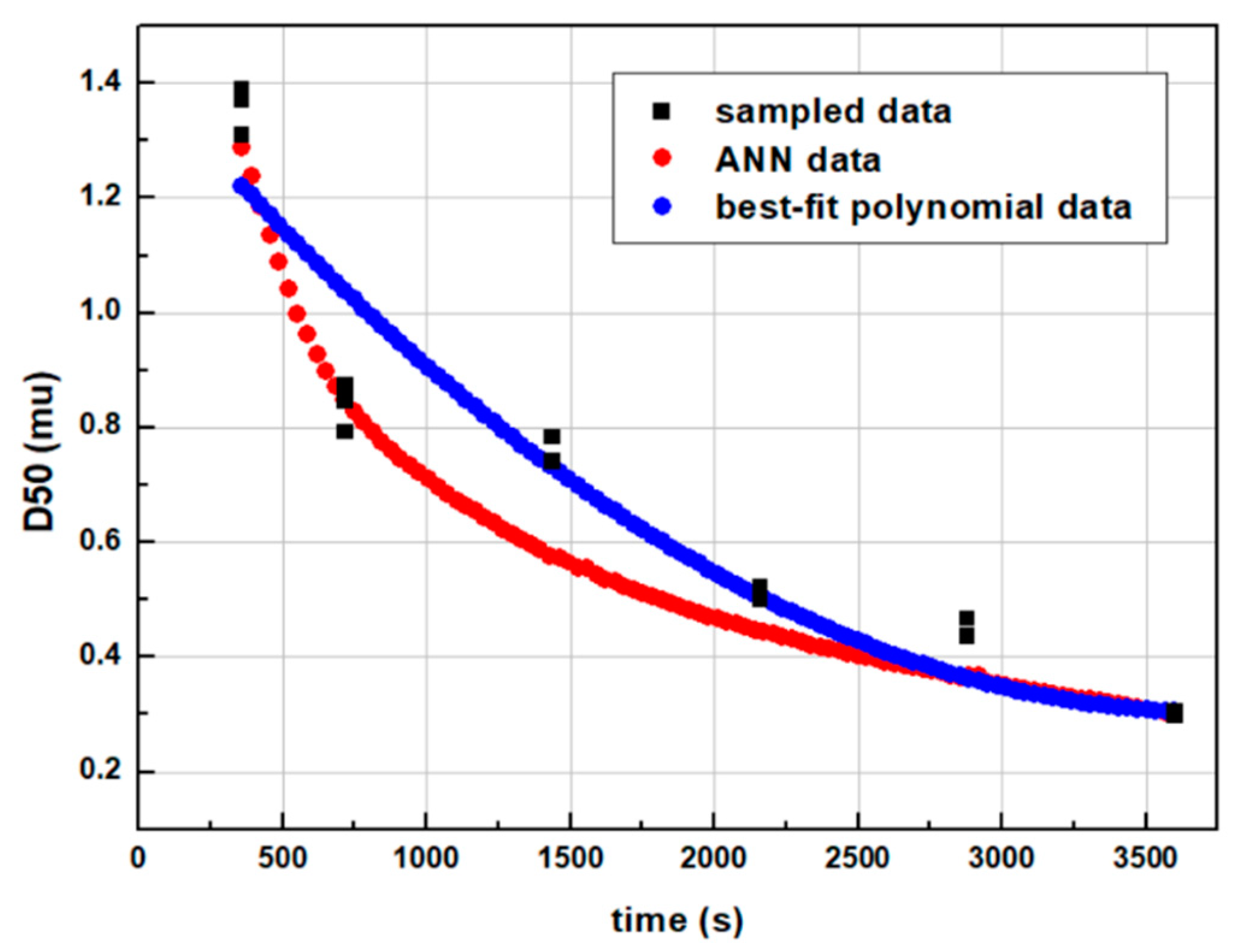 Pharmaceutics 14 02113 g003 Pharmaceutics 14 02113 g003