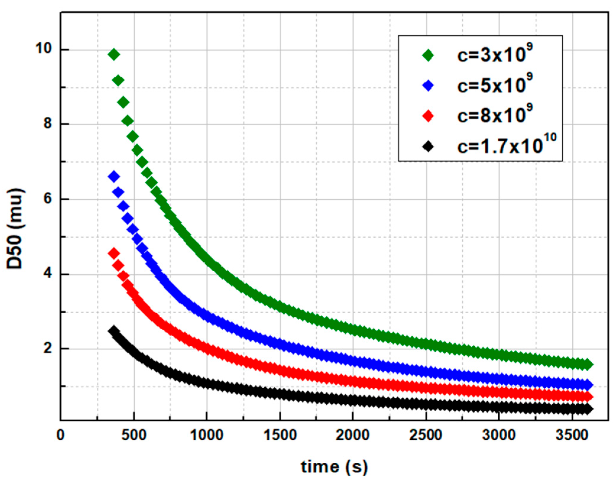 Pharmaceutics 14 02113 g005 Pharmaceutics 14 02113 g005