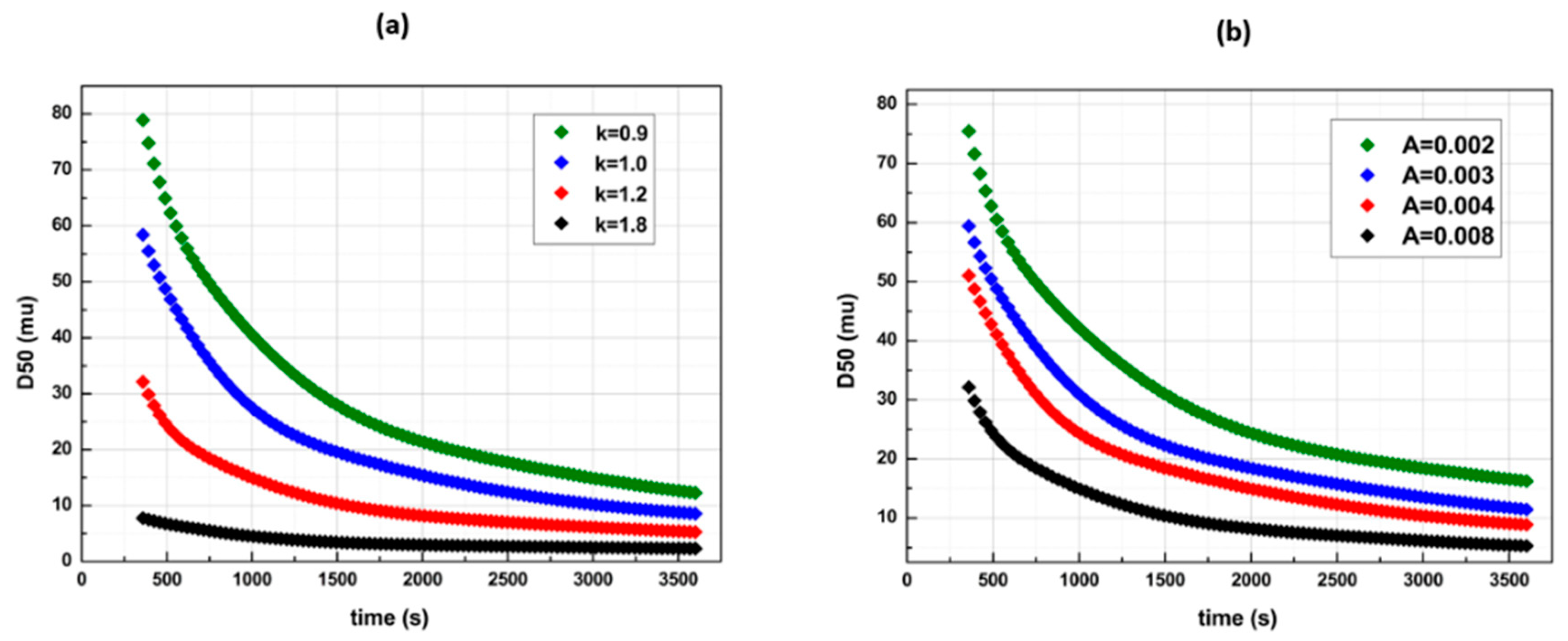 Pharmaceutics 14 02113 g008 Pharmaceutics 14 02113 g008