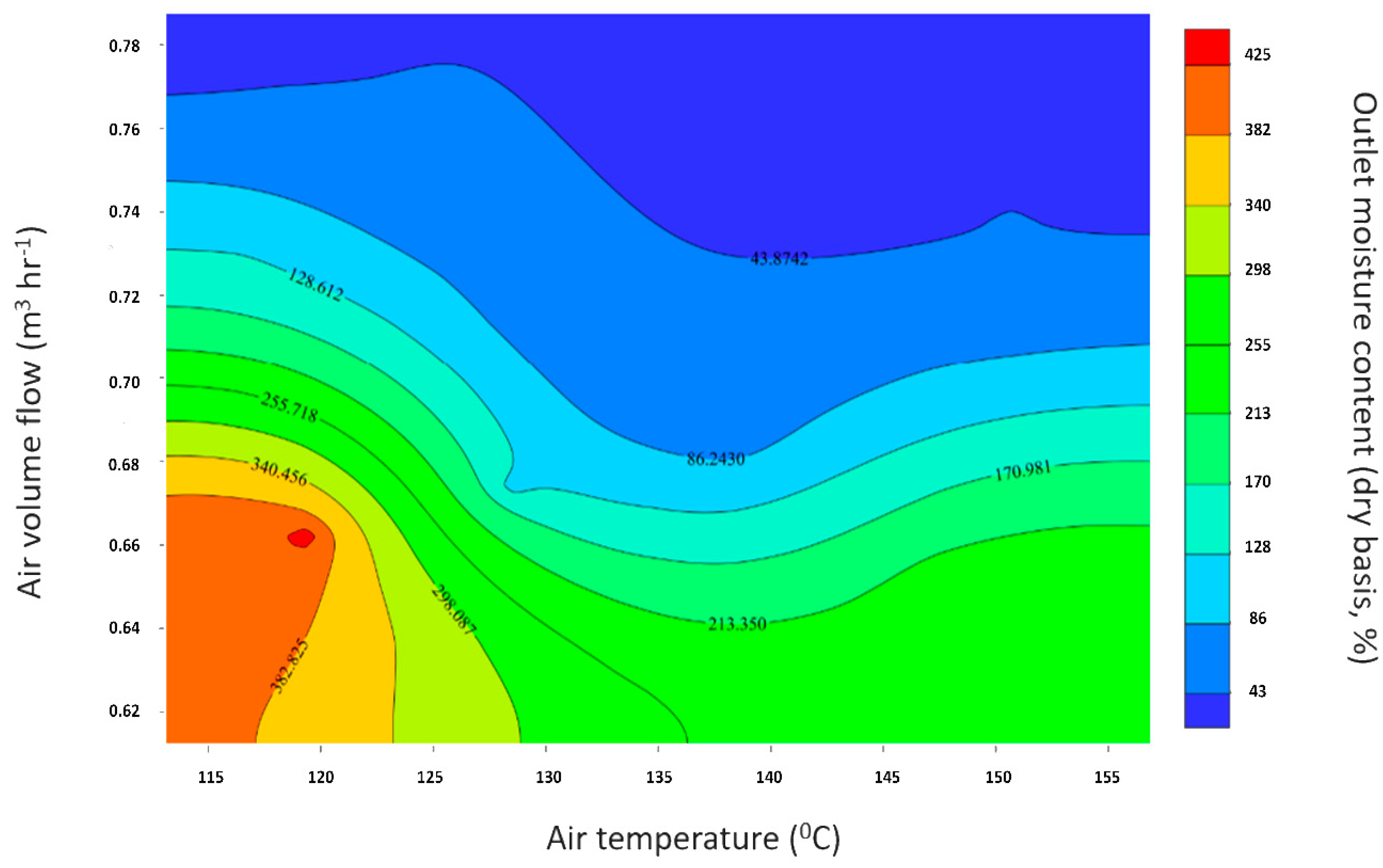 Pharmaceutics 14 02113 g010 Pharmaceutics 14 02113 g010