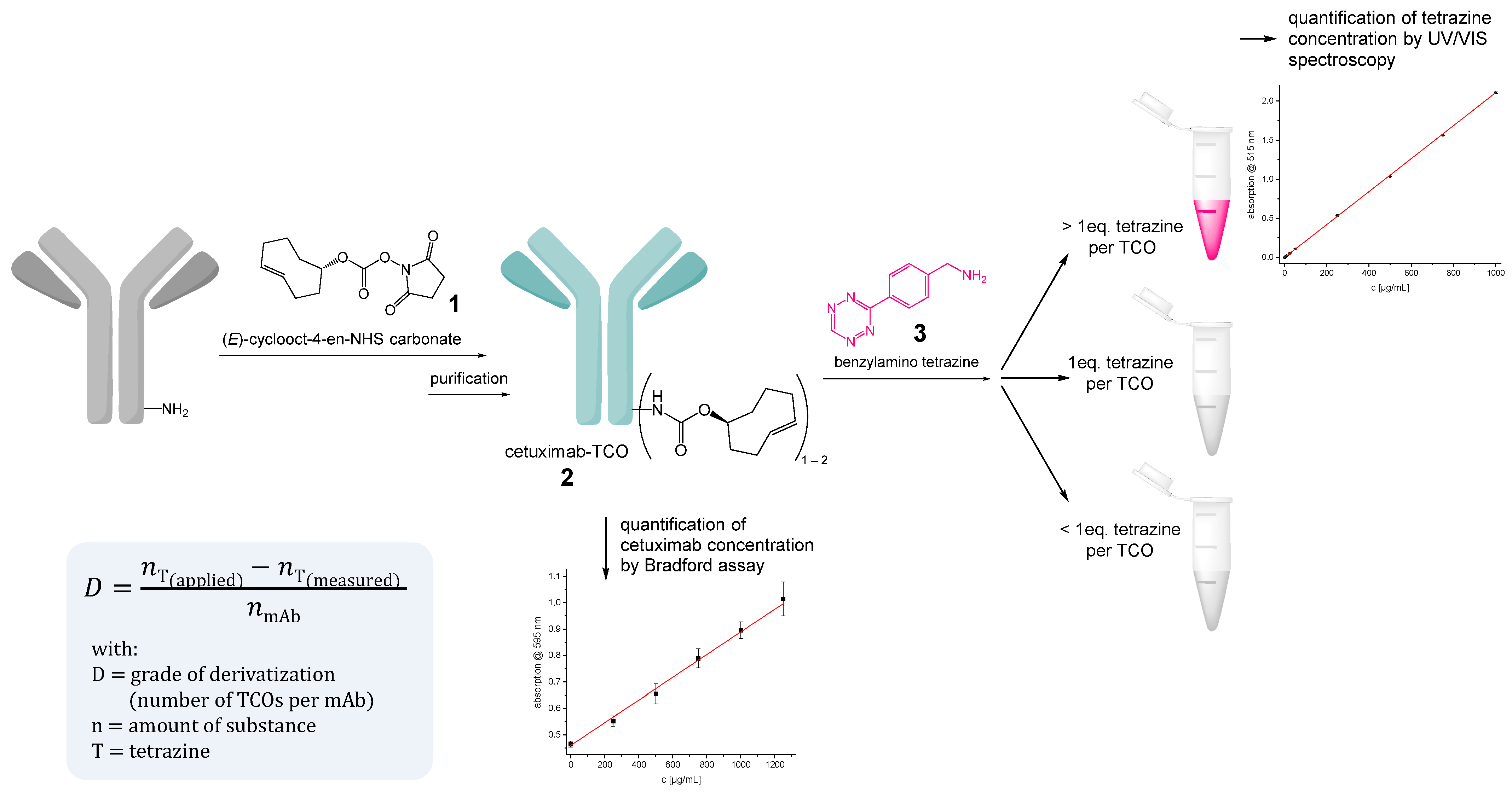 Pharmaceutics 14 02114 g002 Pharmaceutics 14 02114 g002