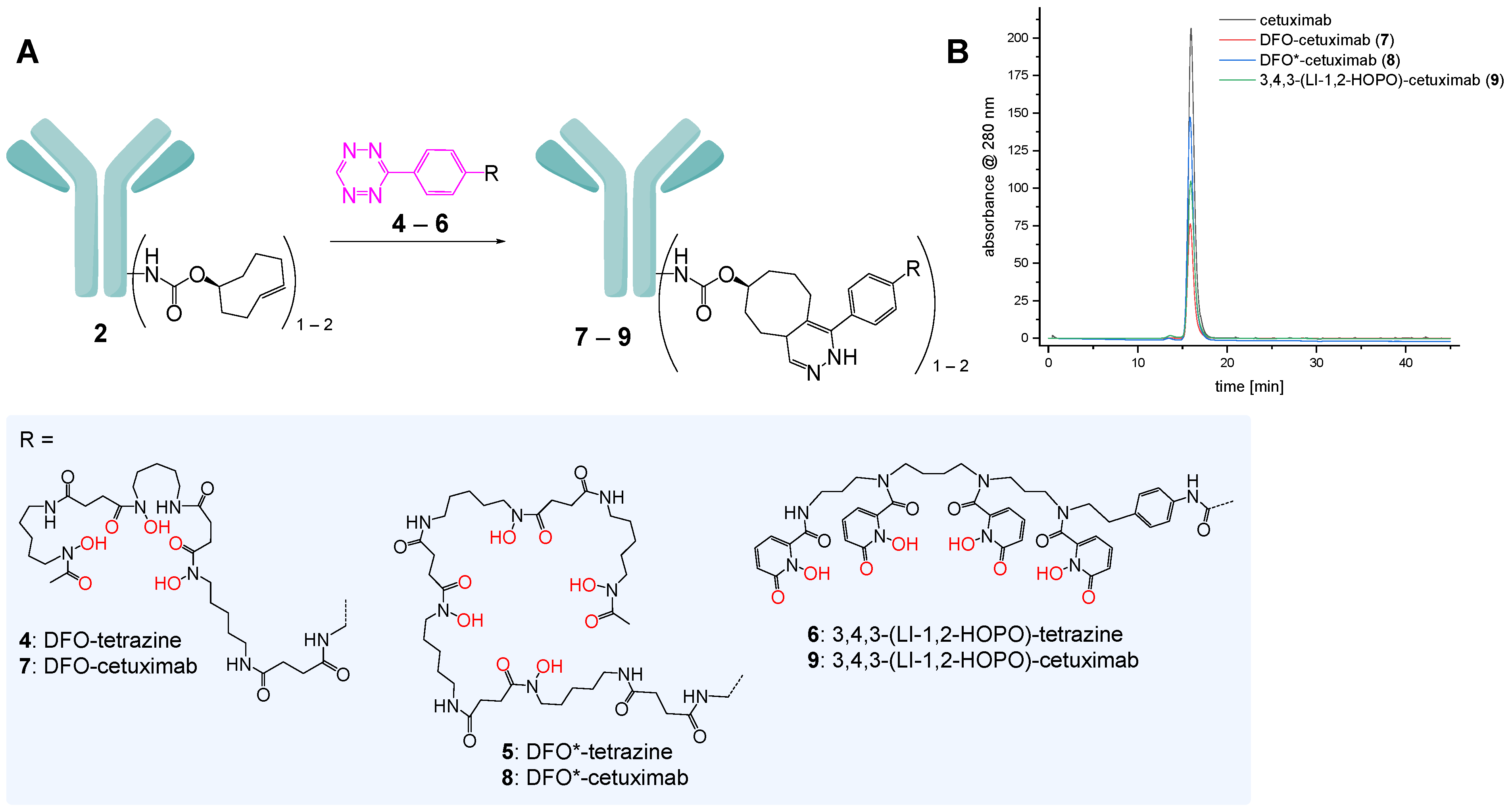 Pharmaceutics 14 02114 g003 Pharmaceutics 14 02114 g003