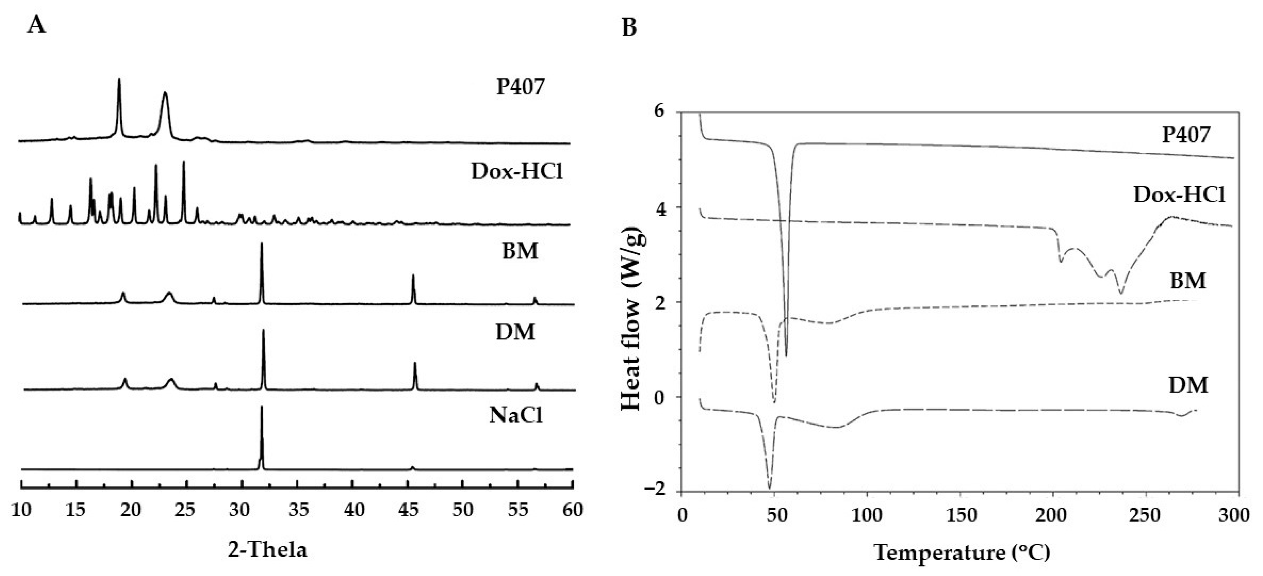 Pharmaceutics 14 02115 g002