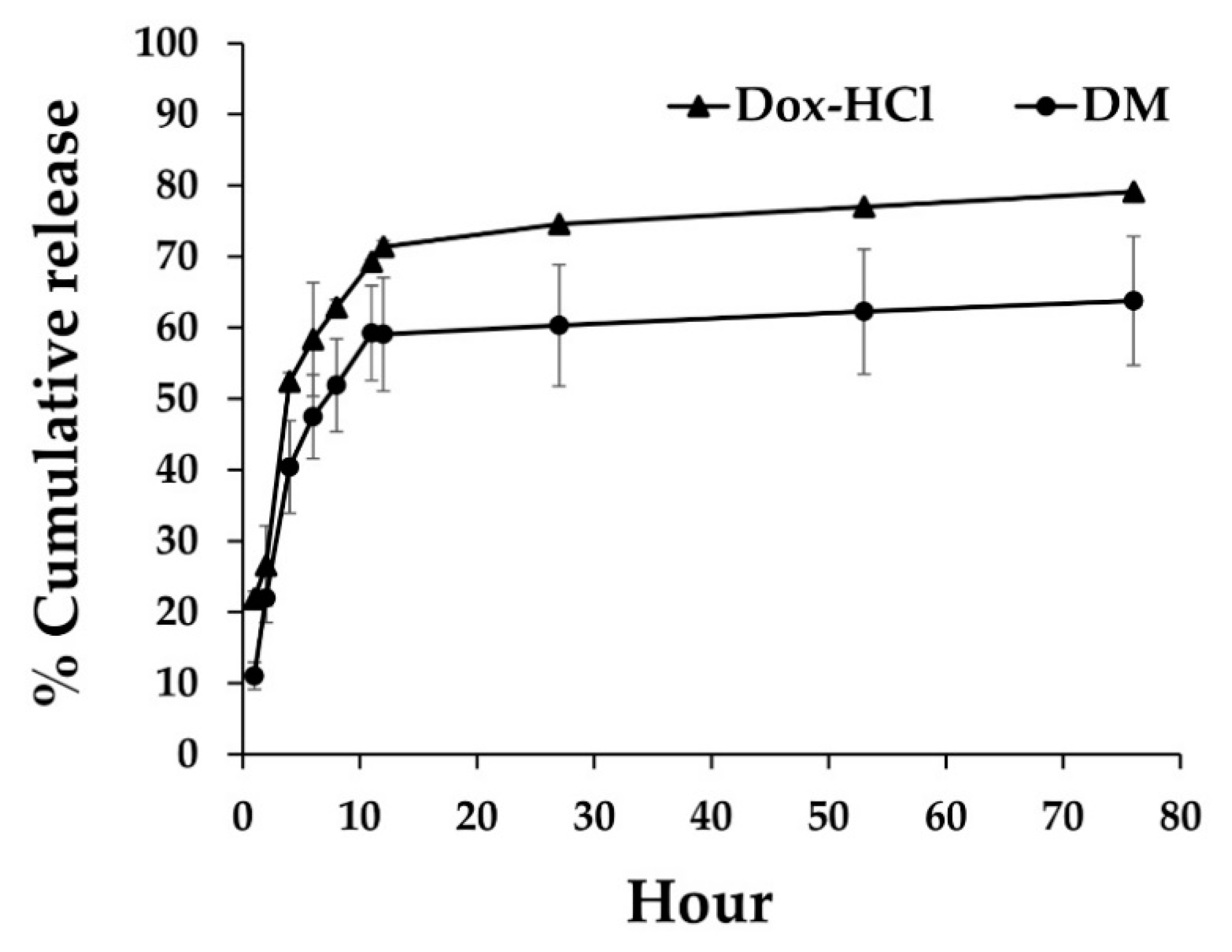 Pharmaceutics 14 02115 g003