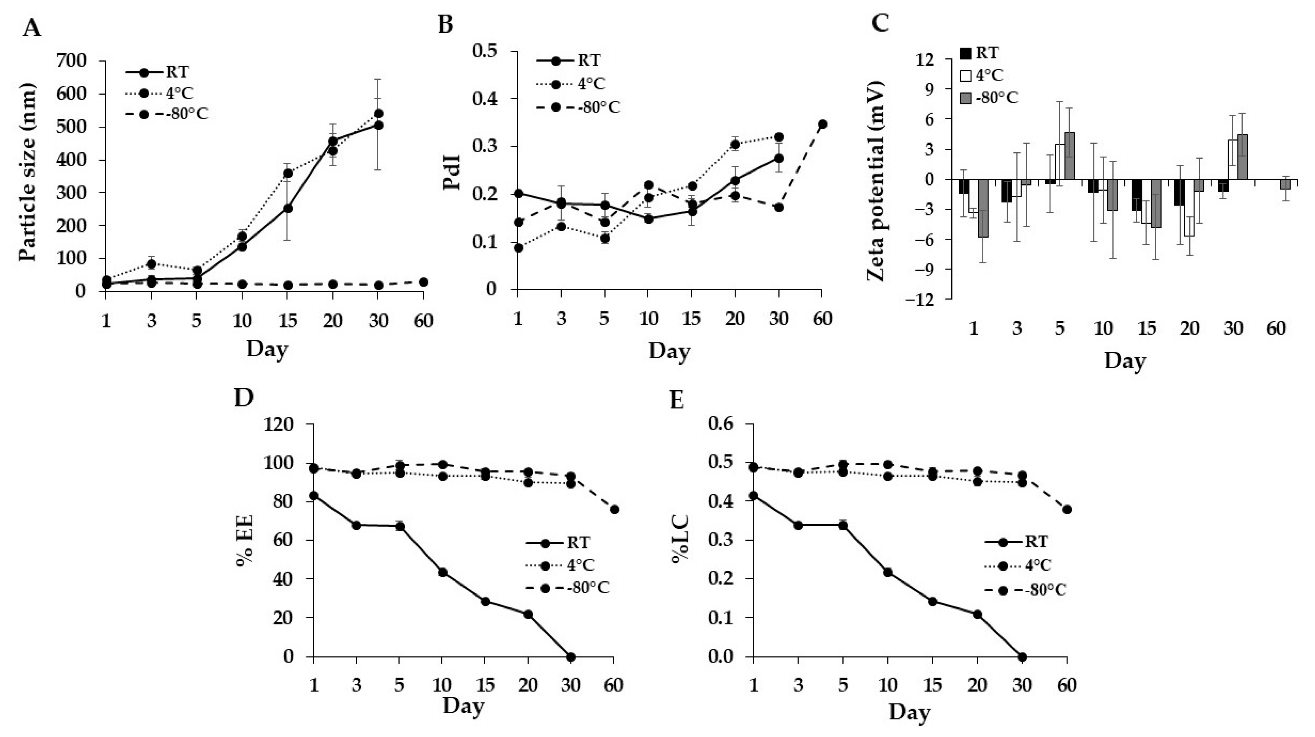 Pharmaceutics 14 02115 g005