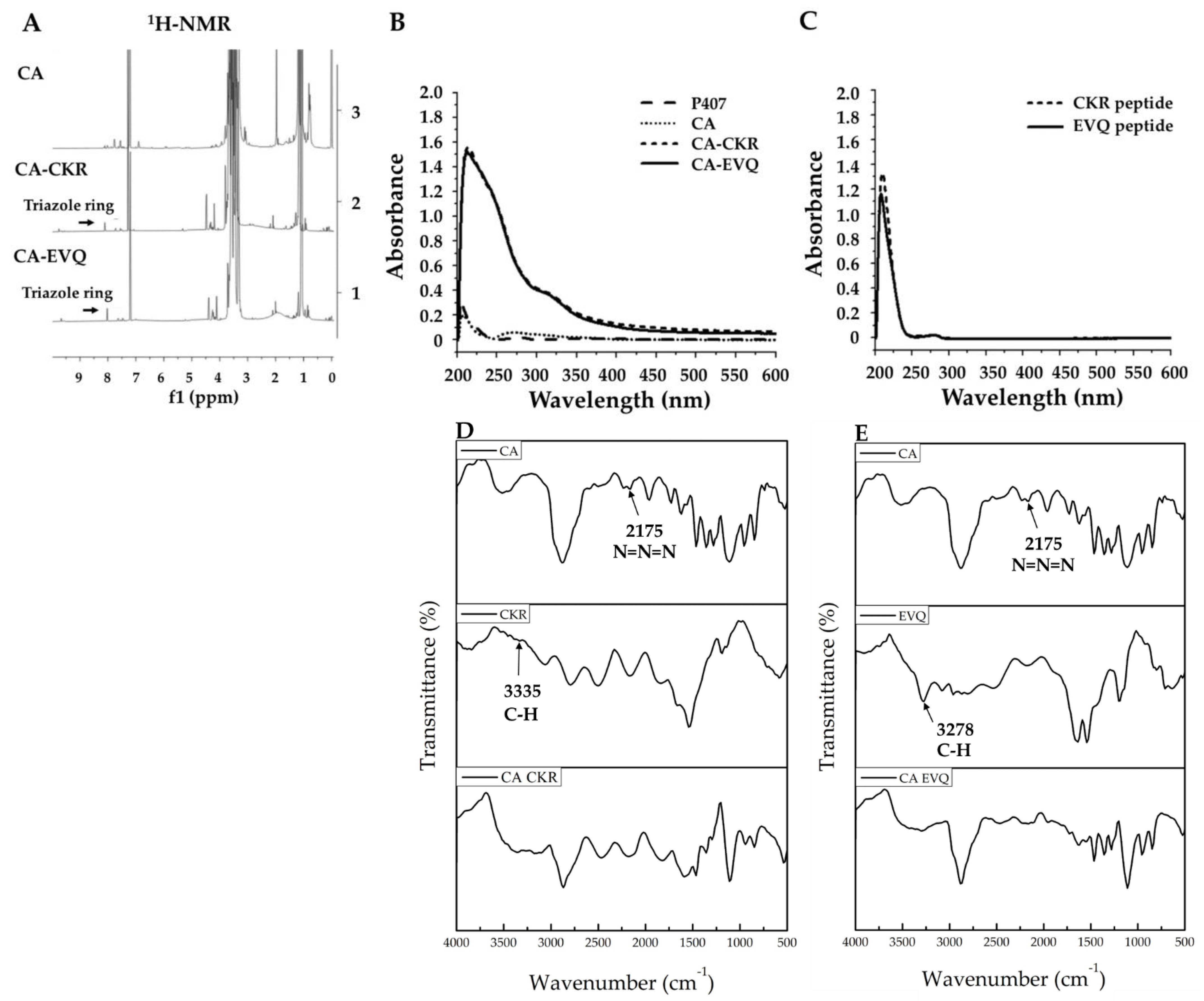 Pharmaceutics 14 02115 g008