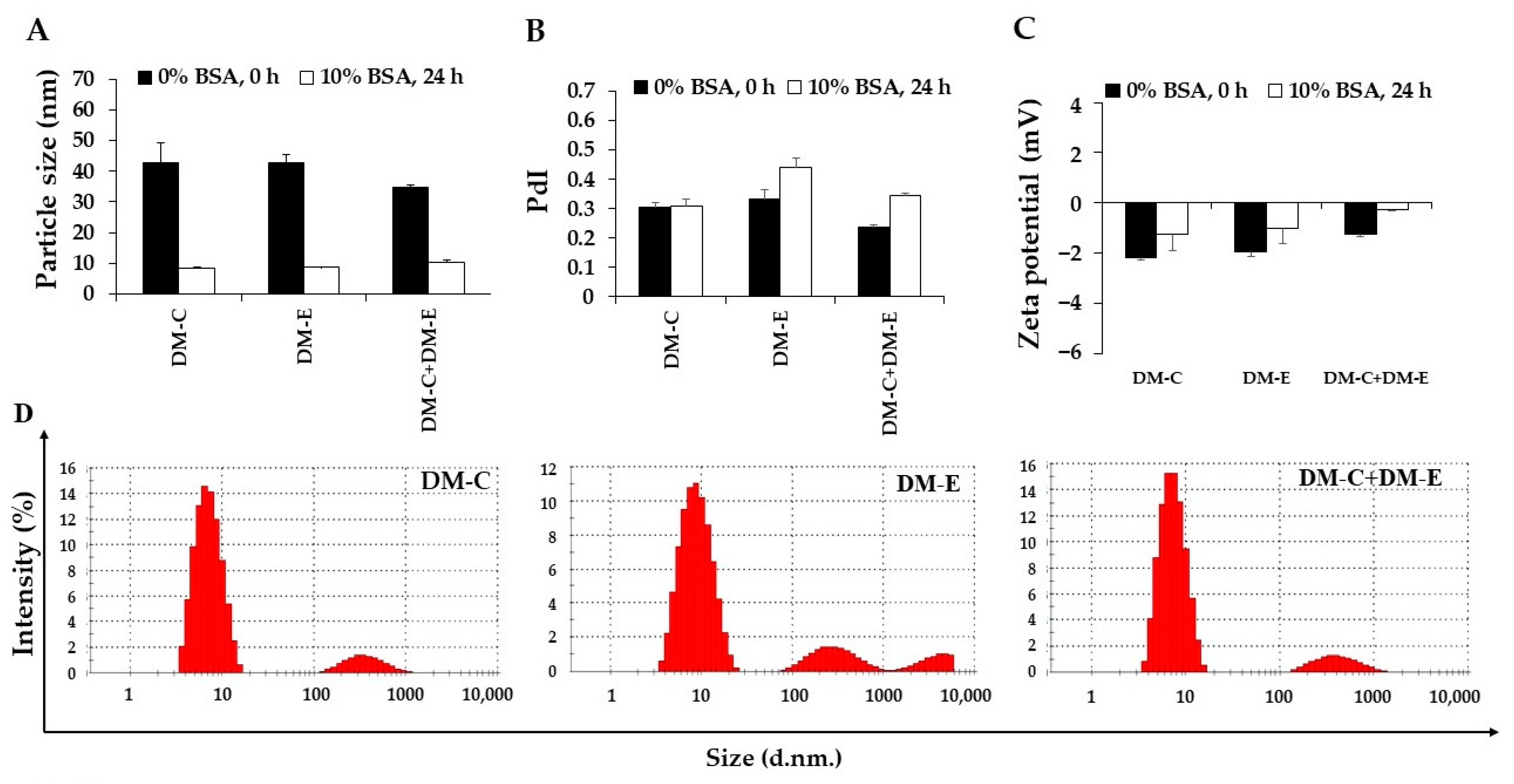 Pharmaceutics 14 02115 g010