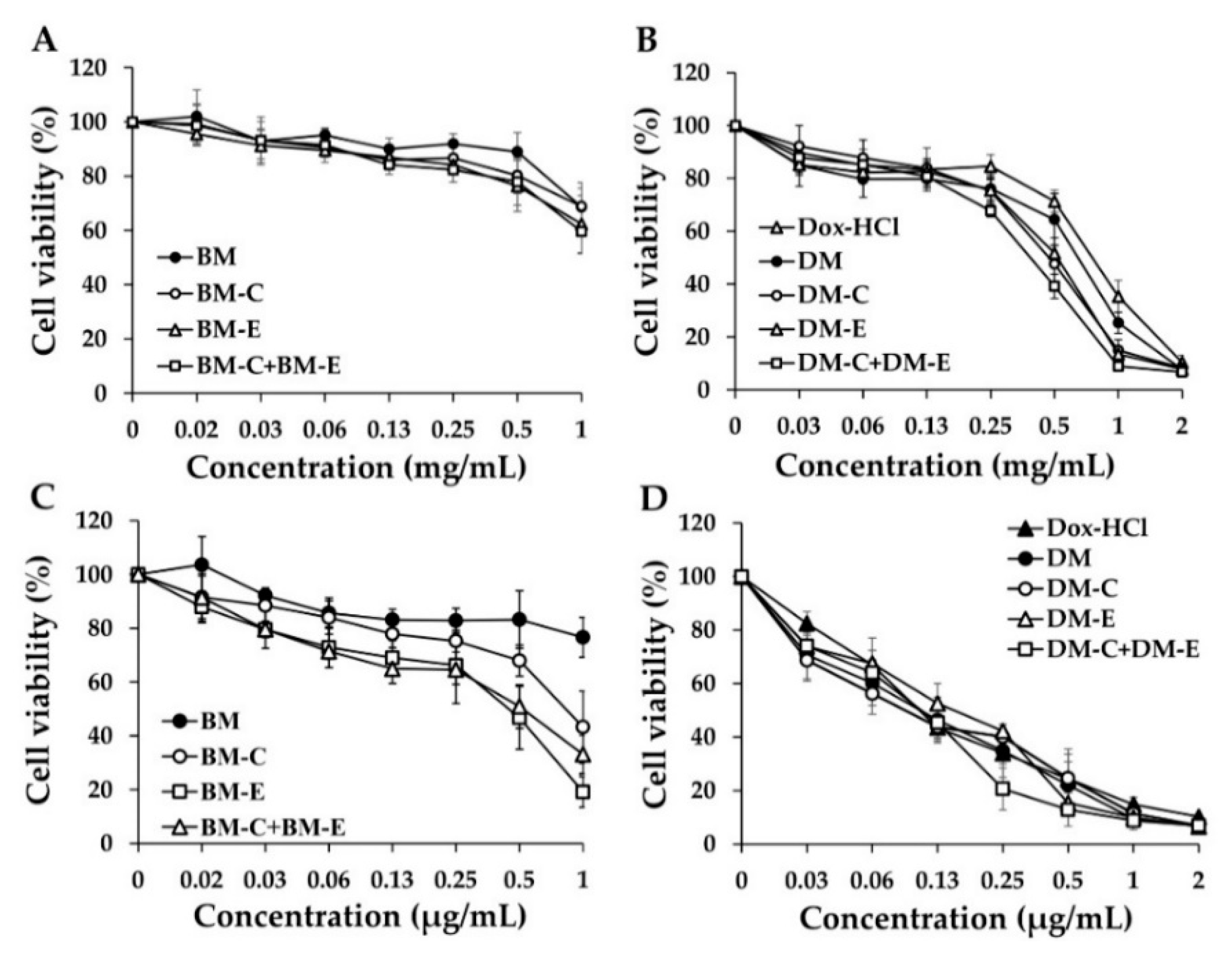 Pharmaceutics 14 02115 g011