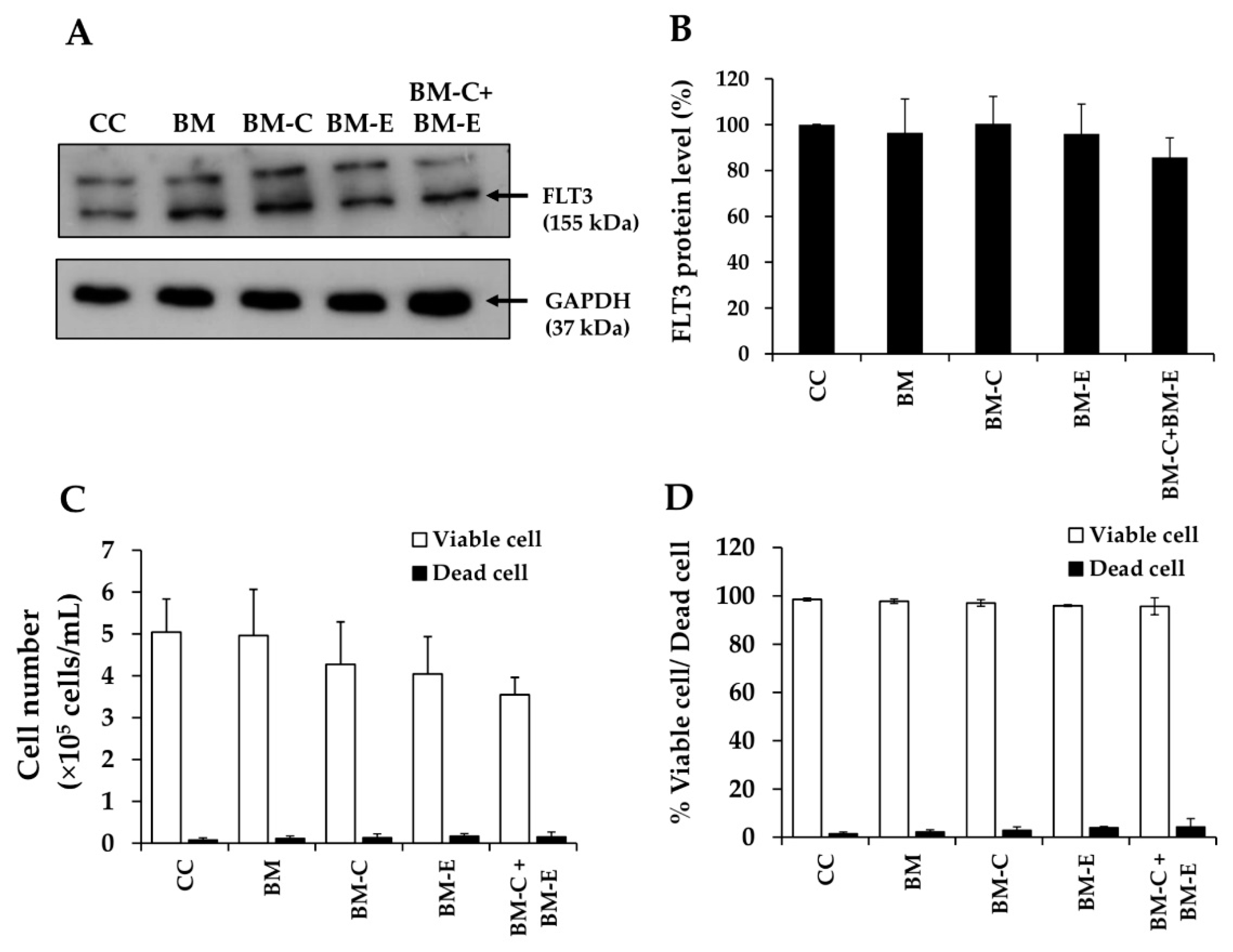 Pharmaceutics 14 02115 g014