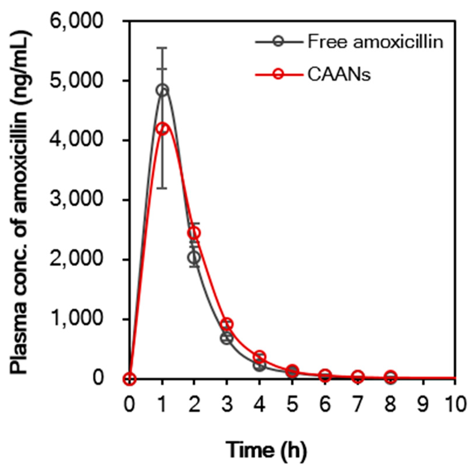 Pharmaceutics 14 02117 g007 Pharmaceutics 14 02117 g007