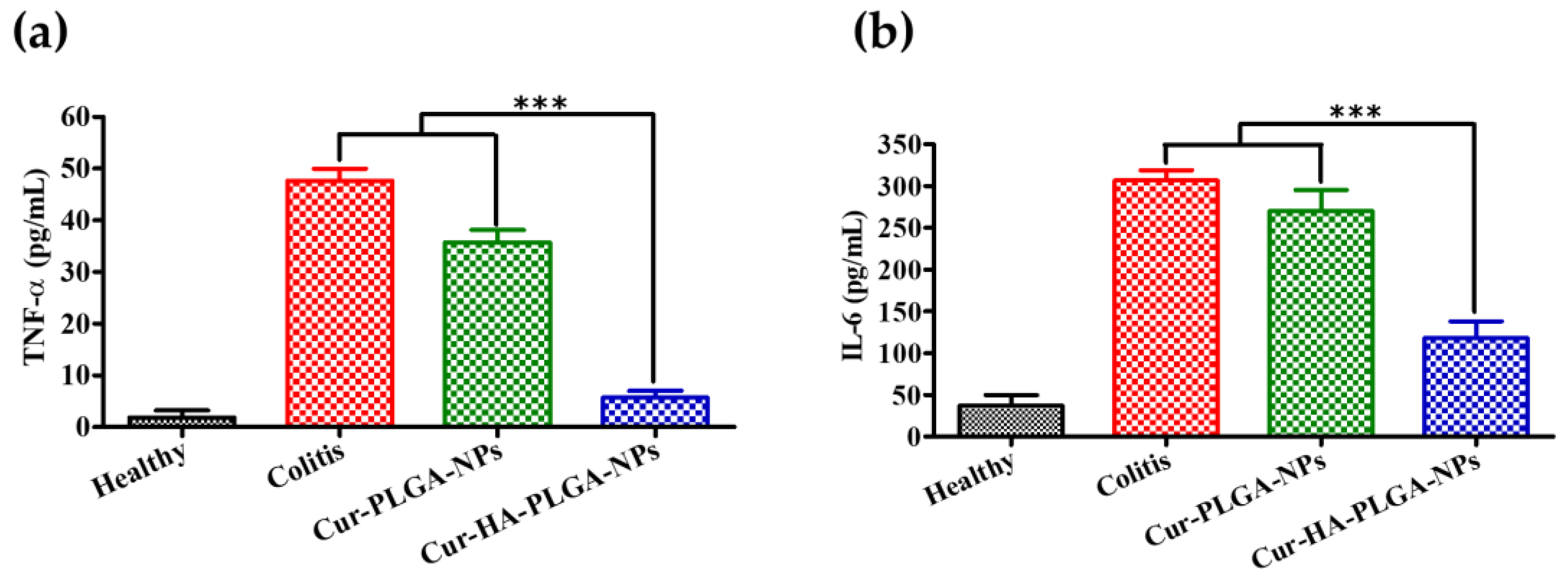 Pharmaceutics 14 02118 g007 Pharmaceutics 14 02118 g007