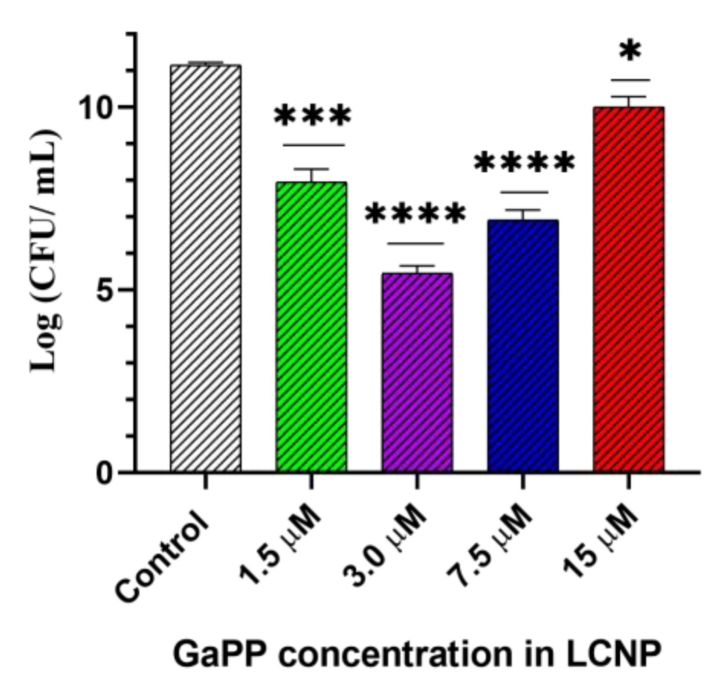 Pharmaceutics 14 02124 g011 Pharmaceutics 14 02124 g011