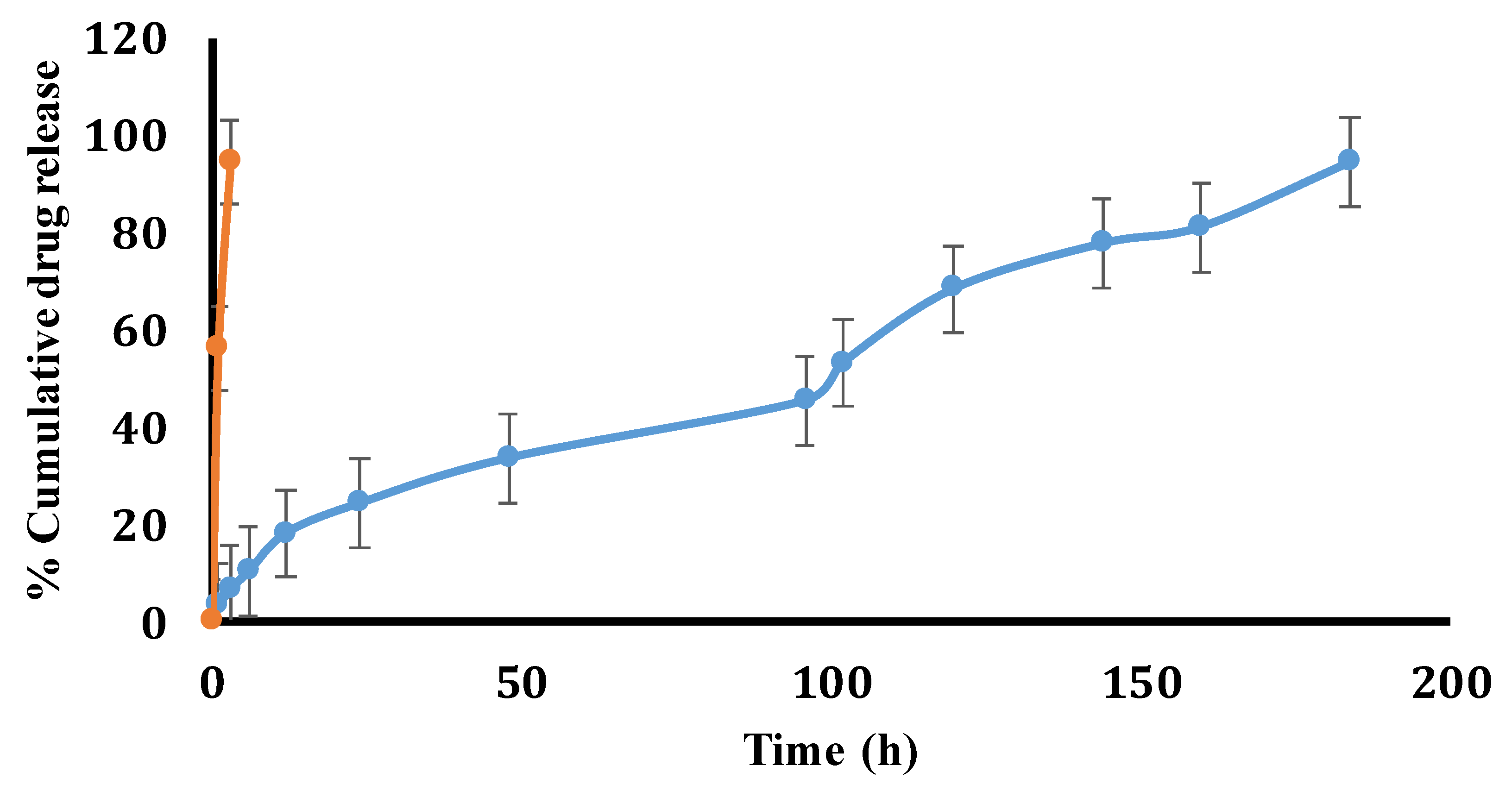 Pharmaceutics 14 02130 g003 Pharmaceutics 14 02130 g003