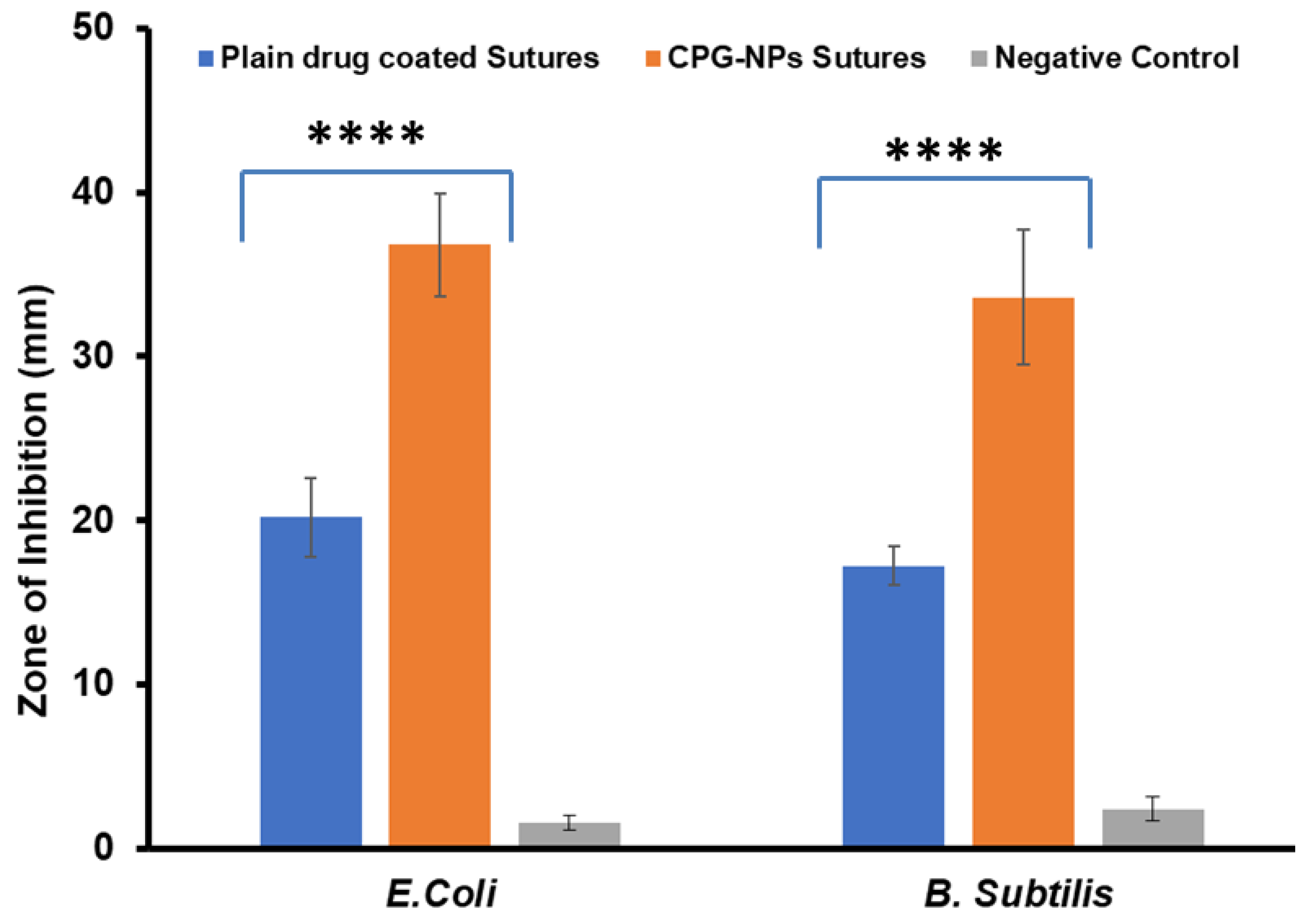 Pharmaceutics 14 02130 g004 Pharmaceutics 14 02130 g004