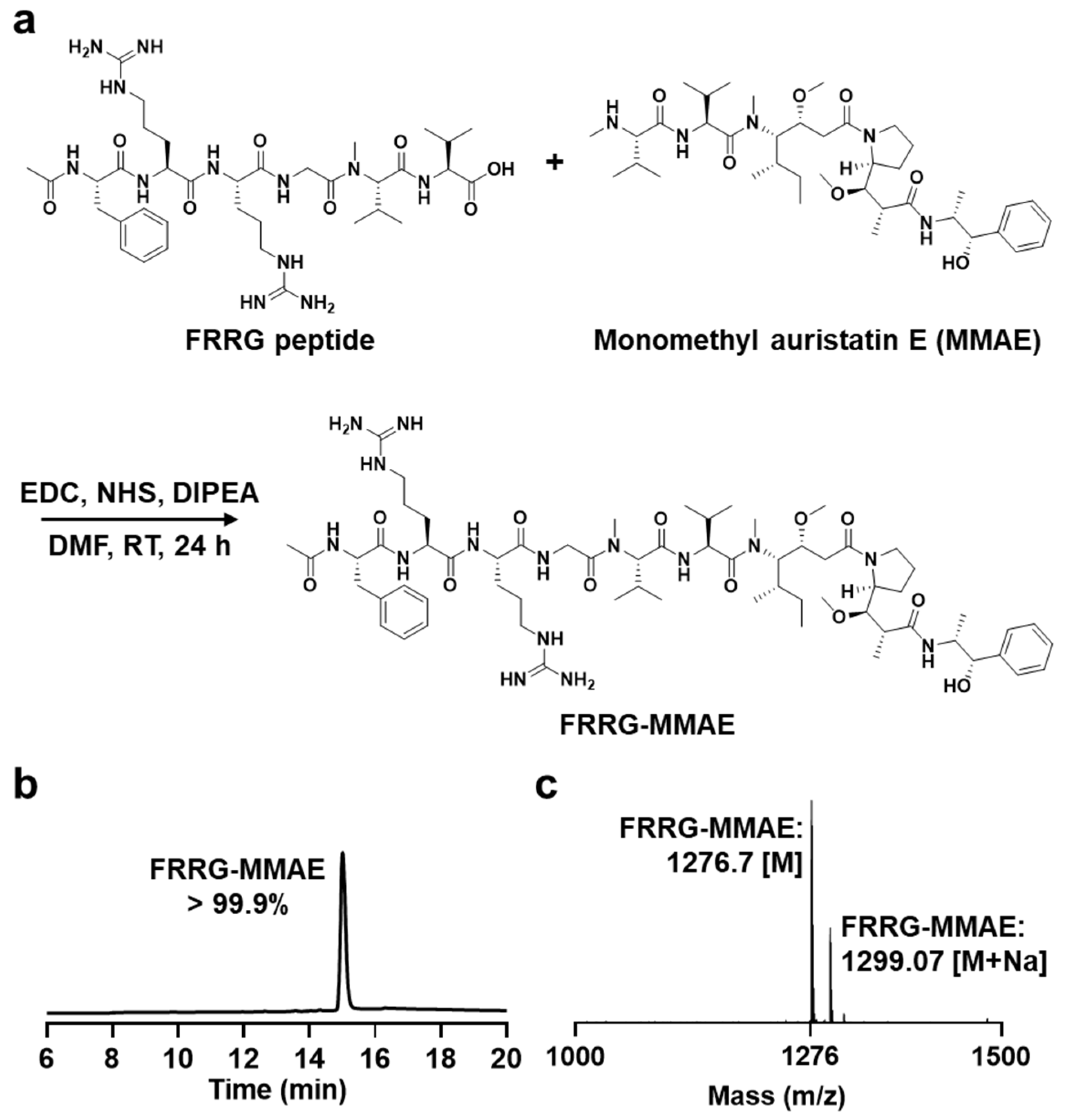 Pharmaceutics 14 02131 g002