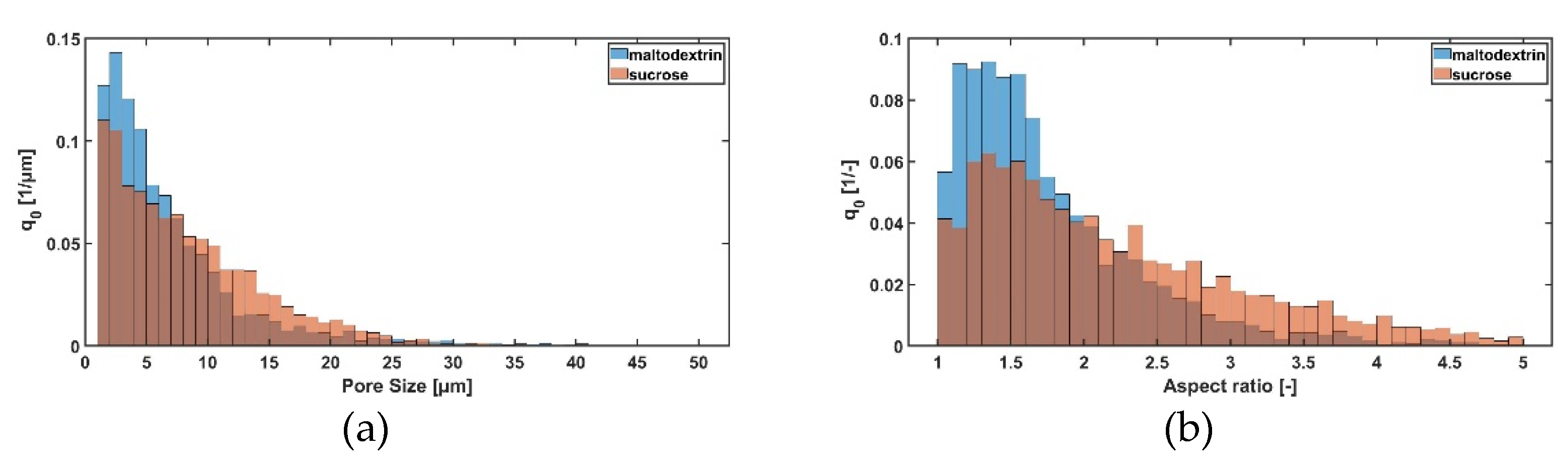 Pharmaceutics 14 02132 g005 Pharmaceutics 14 02132 g005