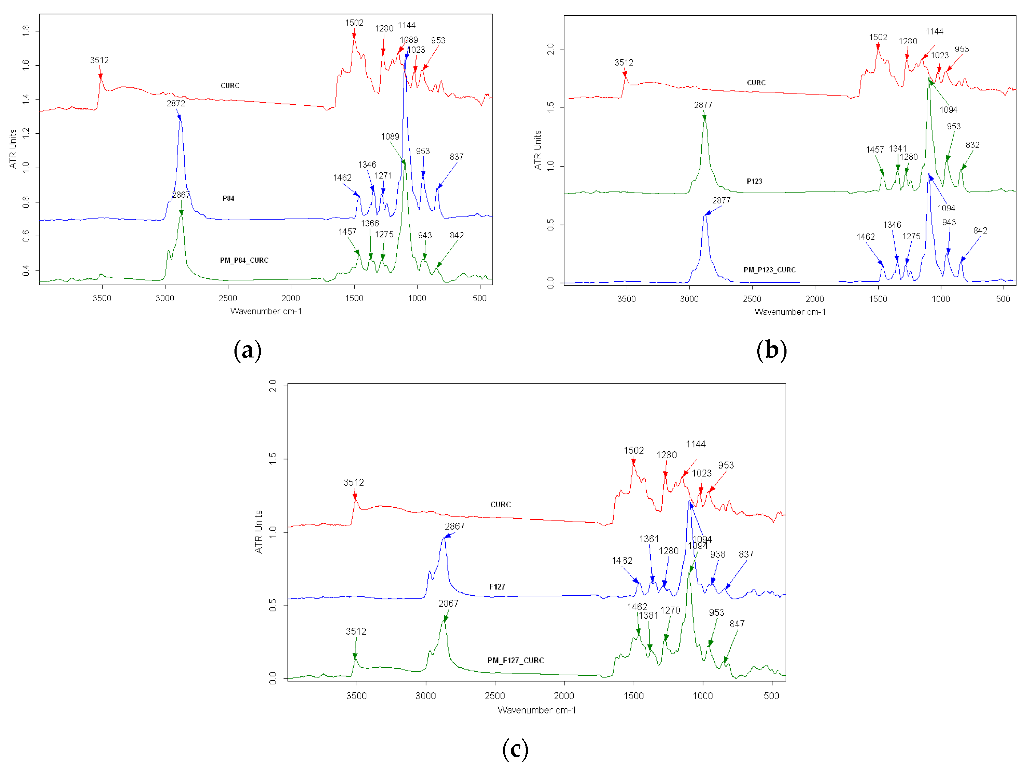 Pharmaceutics 14 02137 g003