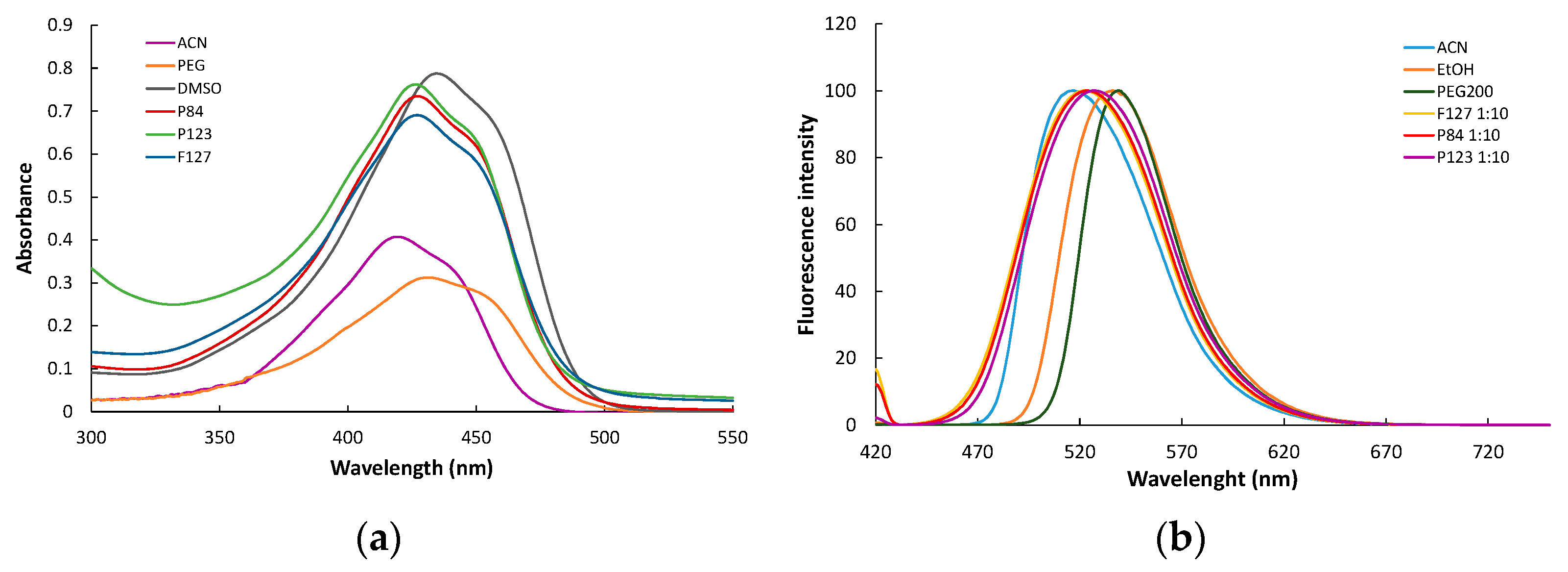 Pharmaceutics 14 02137 g005