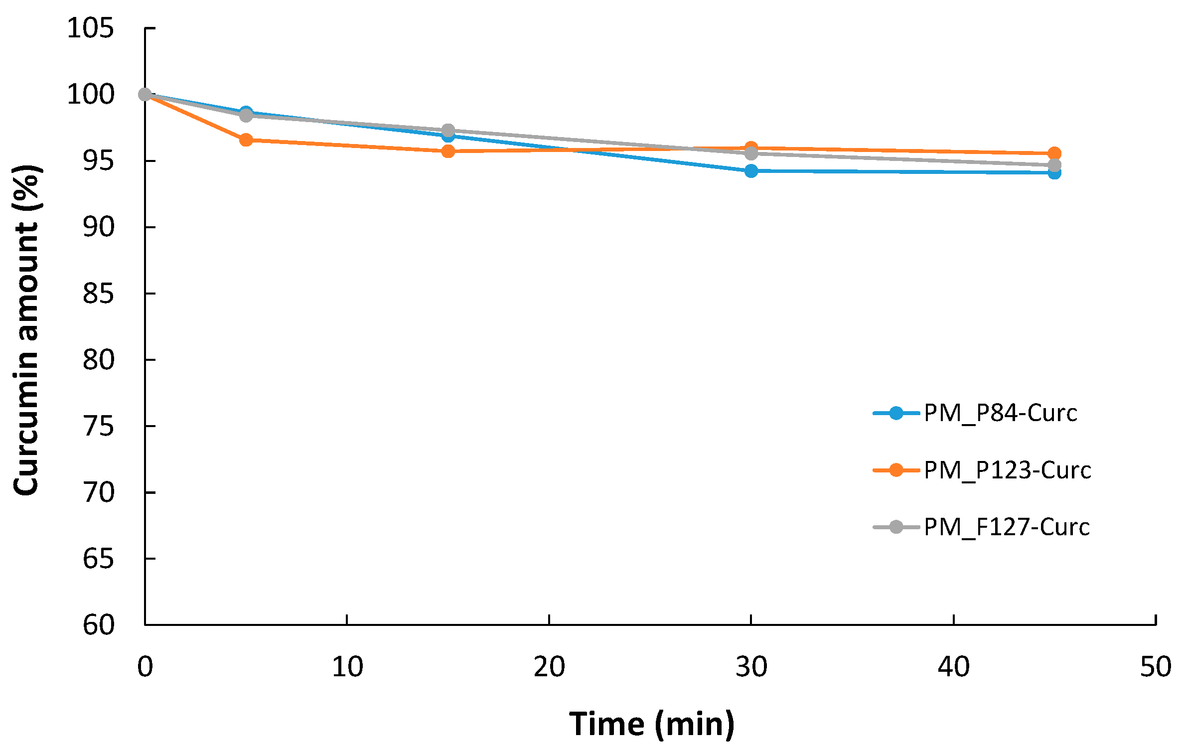 Pharmaceutics 14 02137 g006