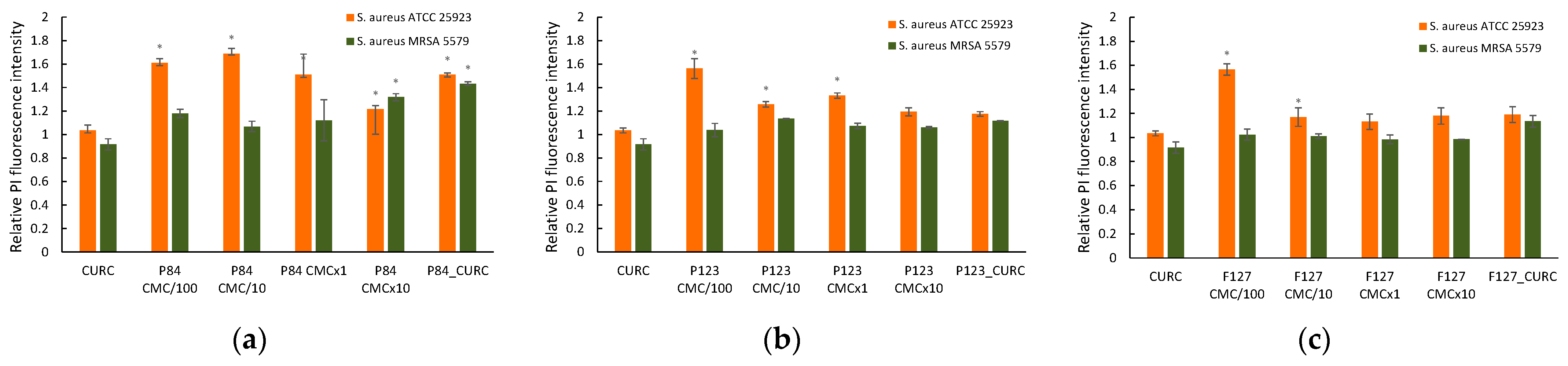 Pharmaceutics 14 02137 g008