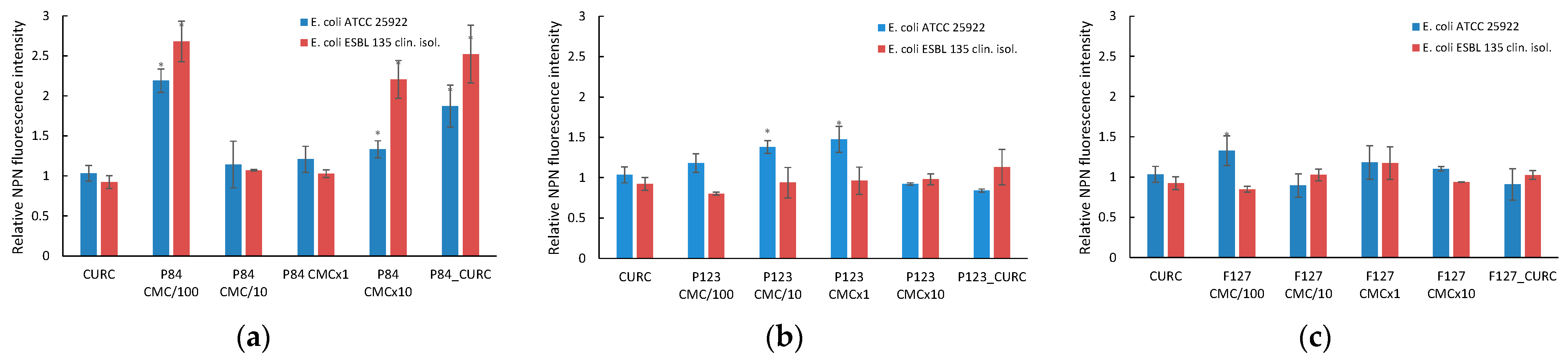 Pharmaceutics 14 02137 g010