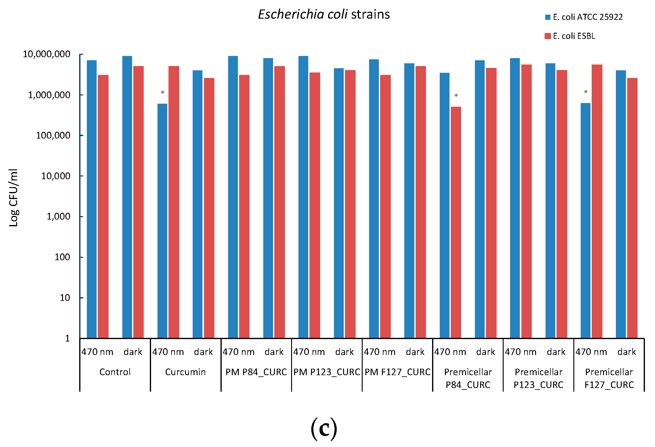 Pharmaceutics 14 02137 g011b