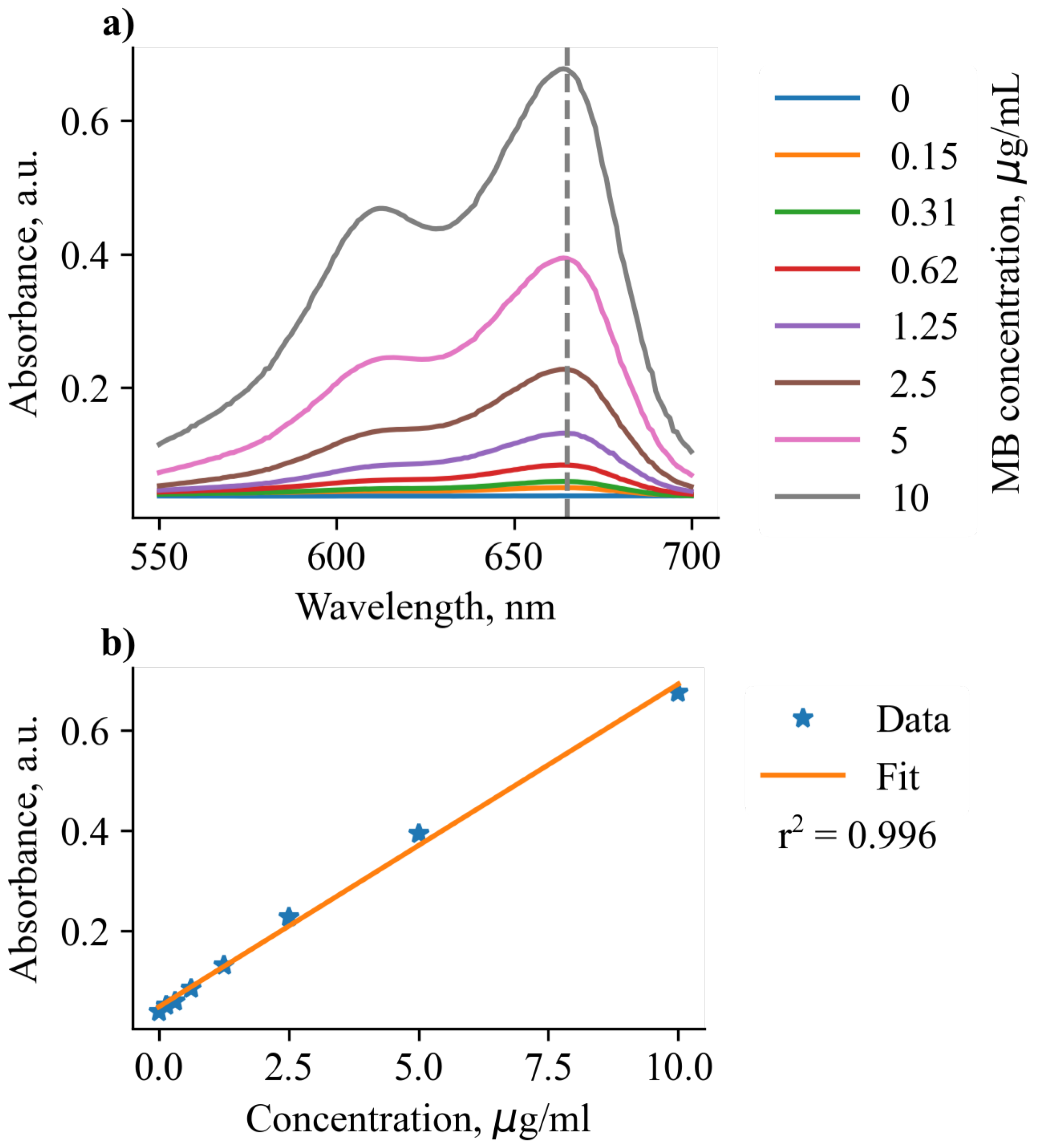 Pharmaceutics 14 02144 g0a2