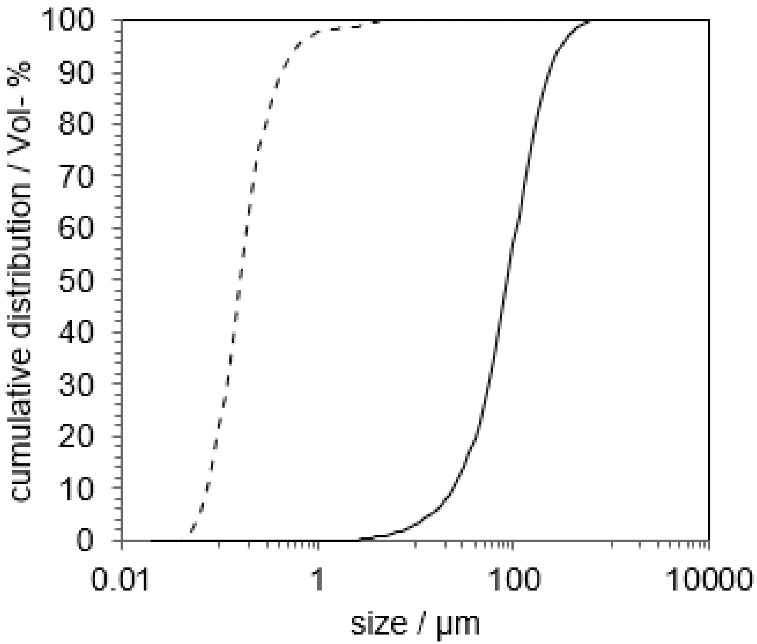 Pharmaceutics 14 02145 g004 Pharmaceutics 14 02145 g004