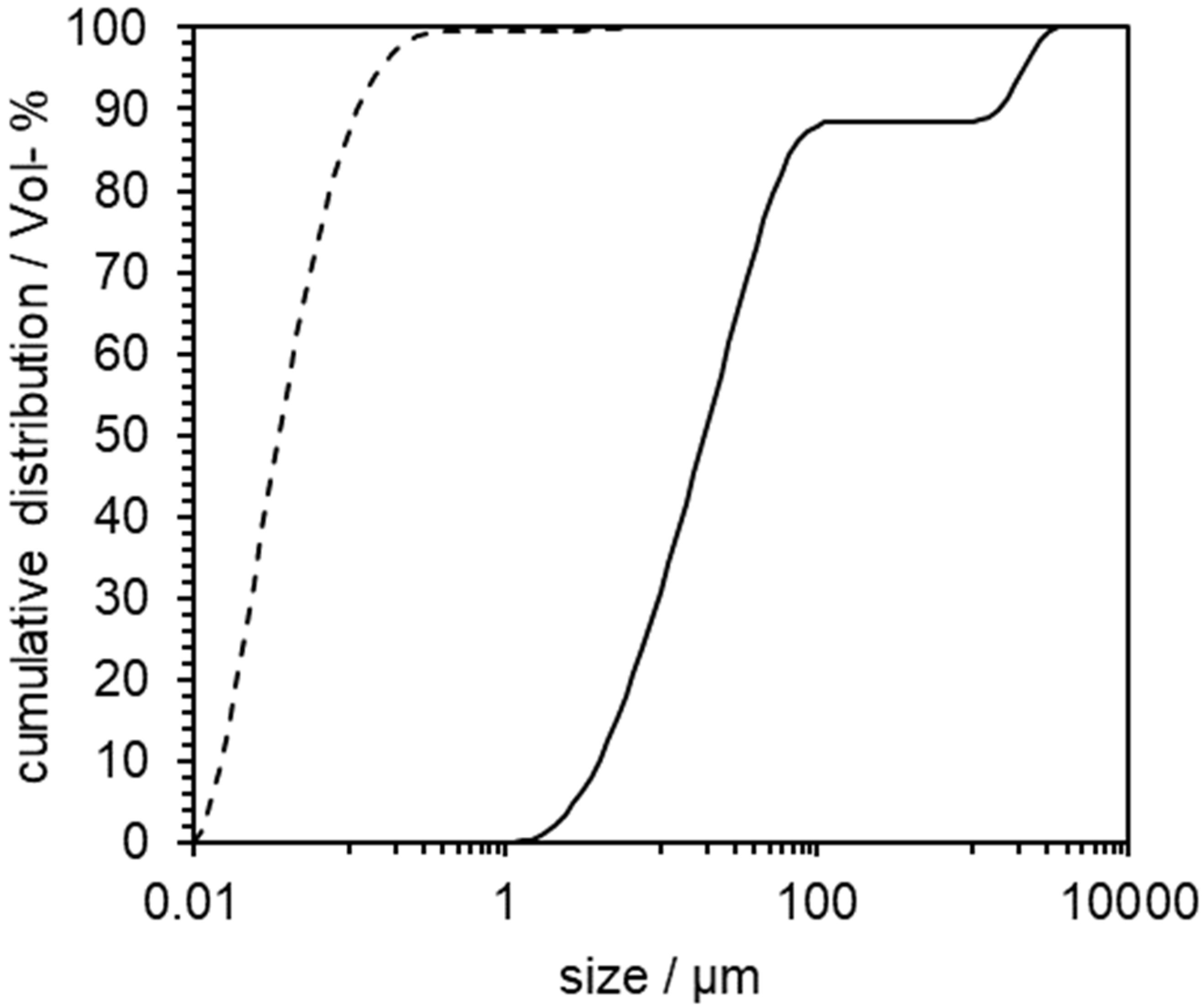 Pharmaceutics 14 02145 g007 Pharmaceutics 14 02145 g007