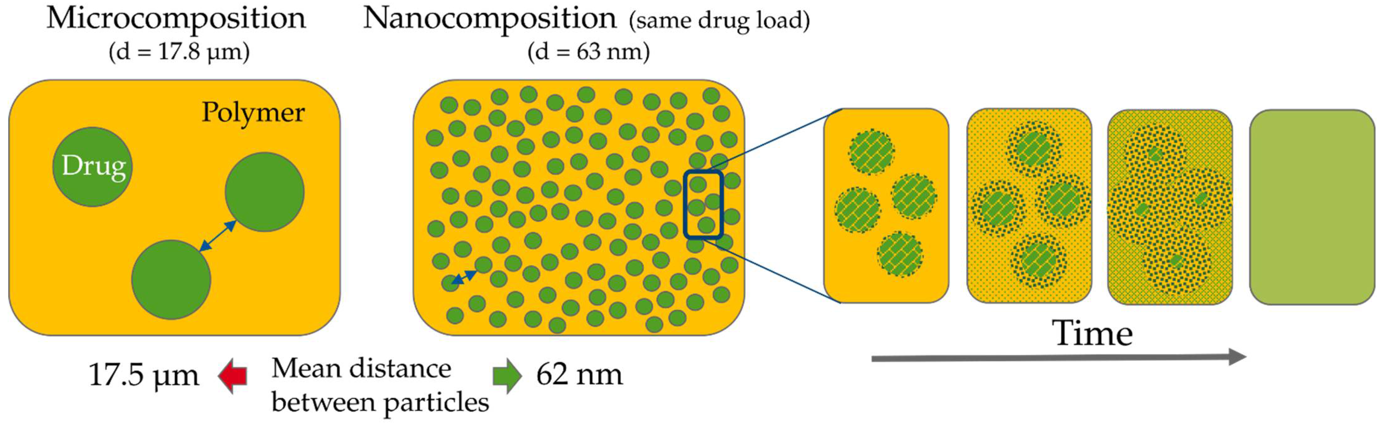 Pharmaceutics 14 02145 g011 Pharmaceutics 14 02145 g011