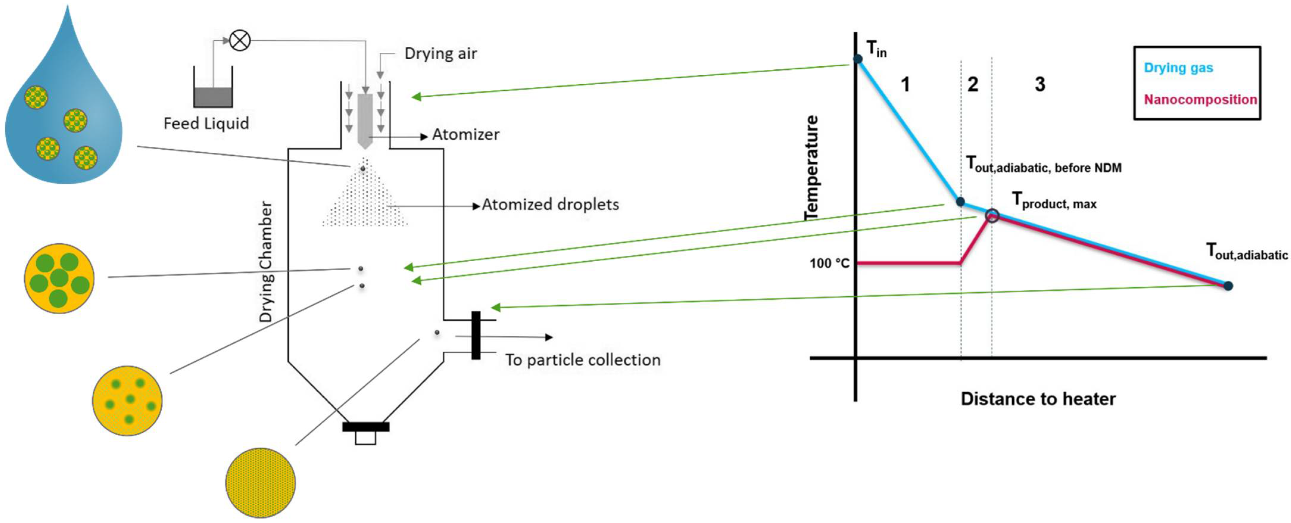 Pharmaceutics 14 02145 g012 Pharmaceutics 14 02145 g012