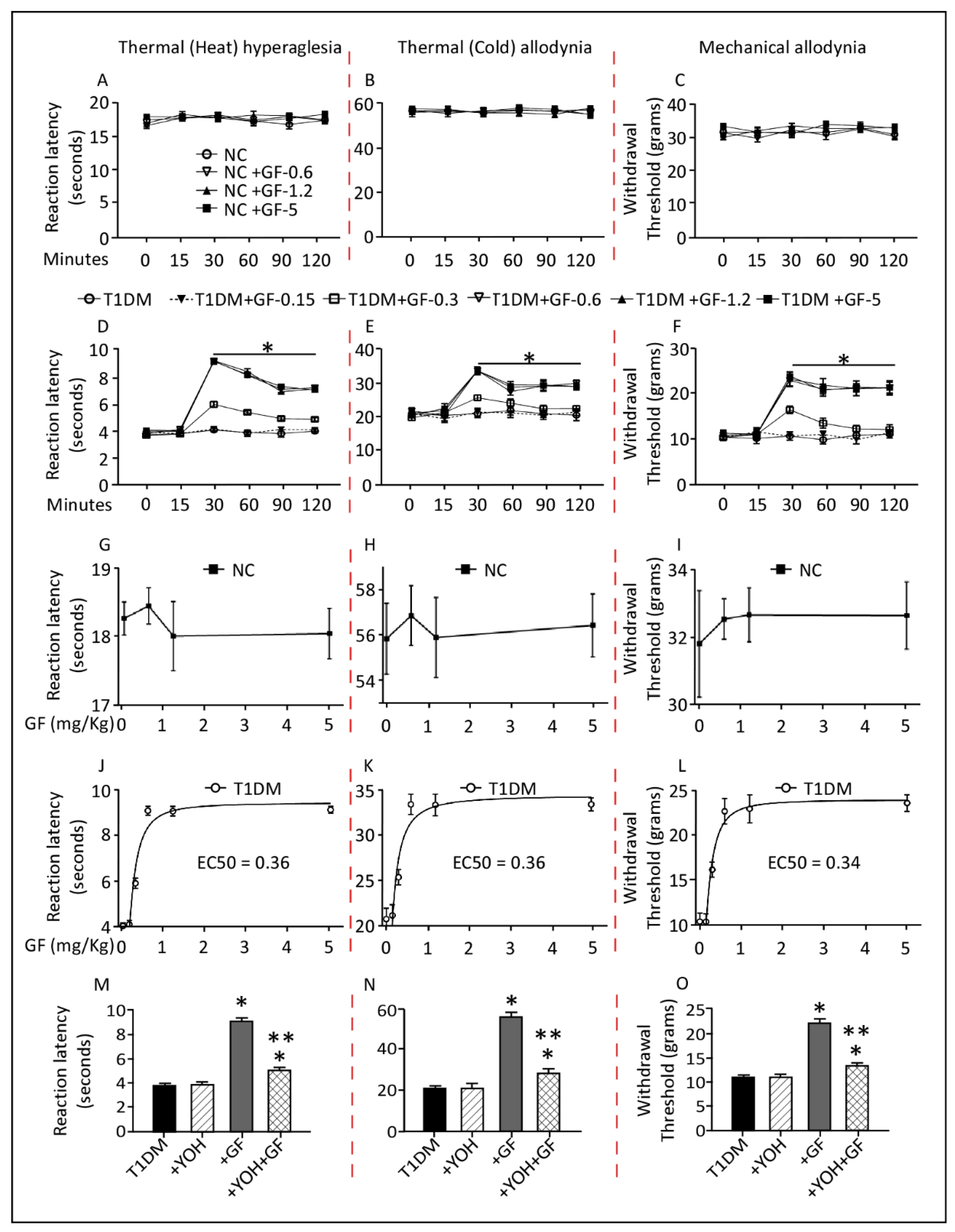 Pharmaceutics Free FullText Guanfacine Normalizes the