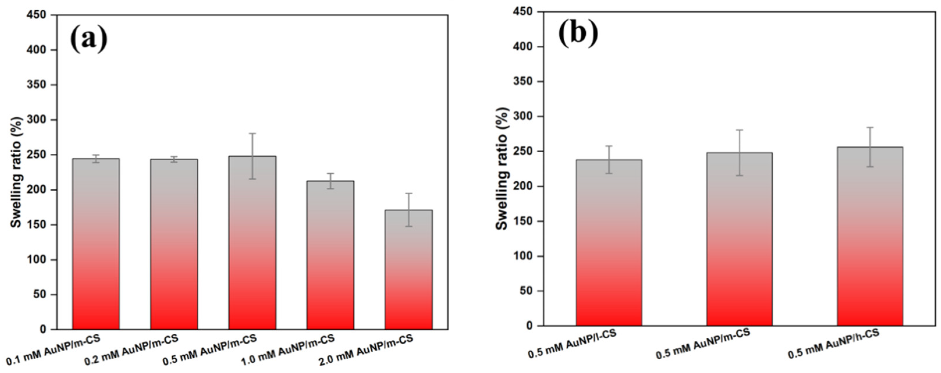Pharmaceutics 14 02147 g006